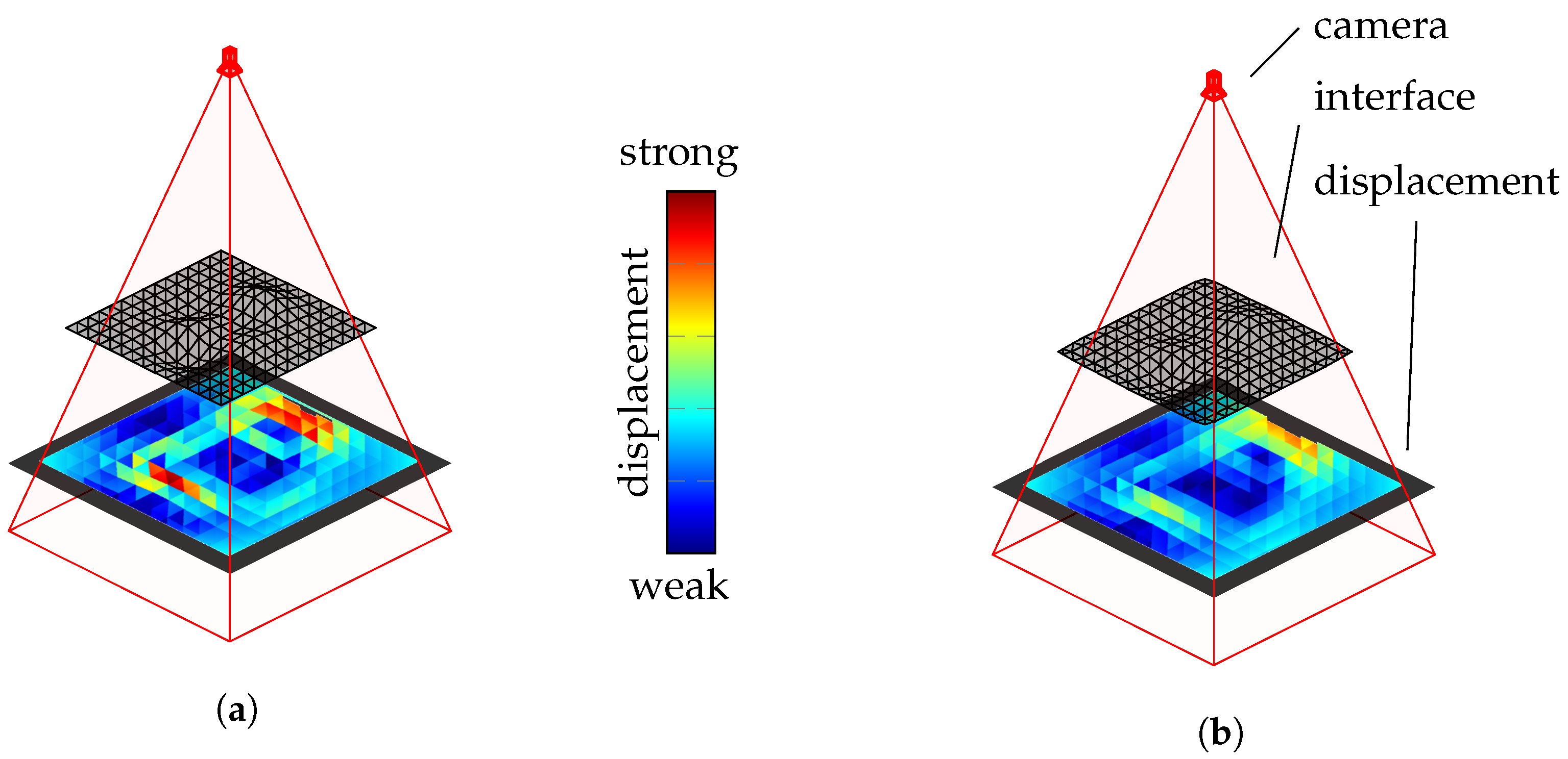 Sensors 25 01663 g006