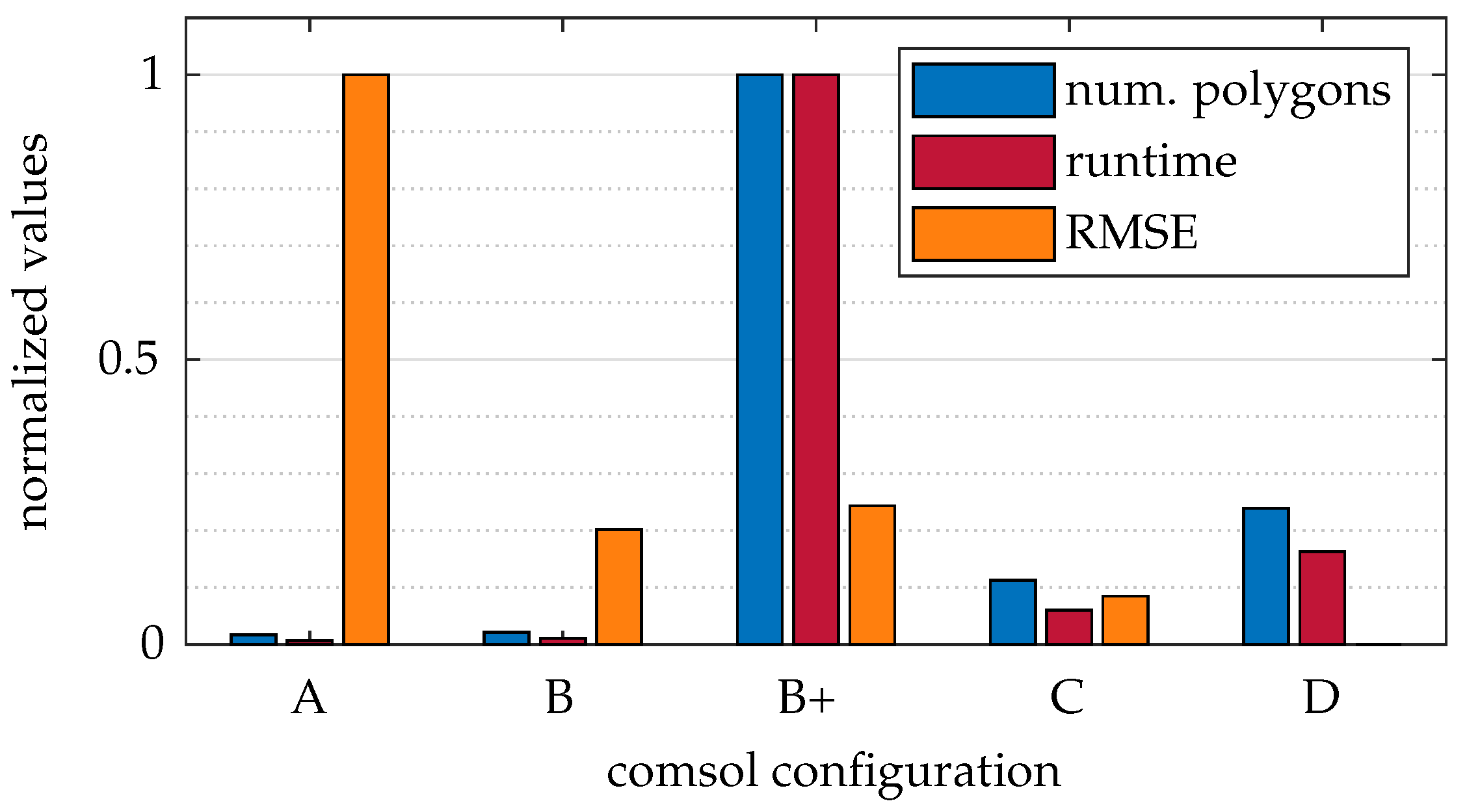 Sensors 25 01663 g012