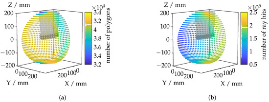 Sensors 25 01663 g0a1