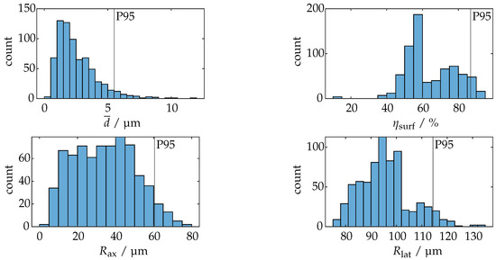 Sensors 25 01663 g0a2
