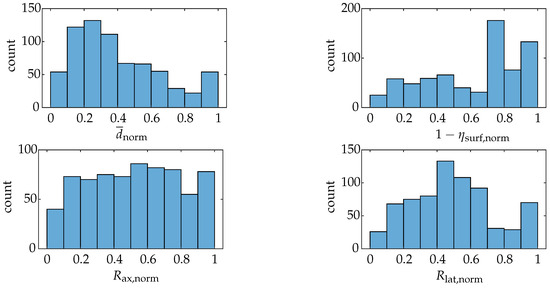 Sensors 25 01663 g0a3