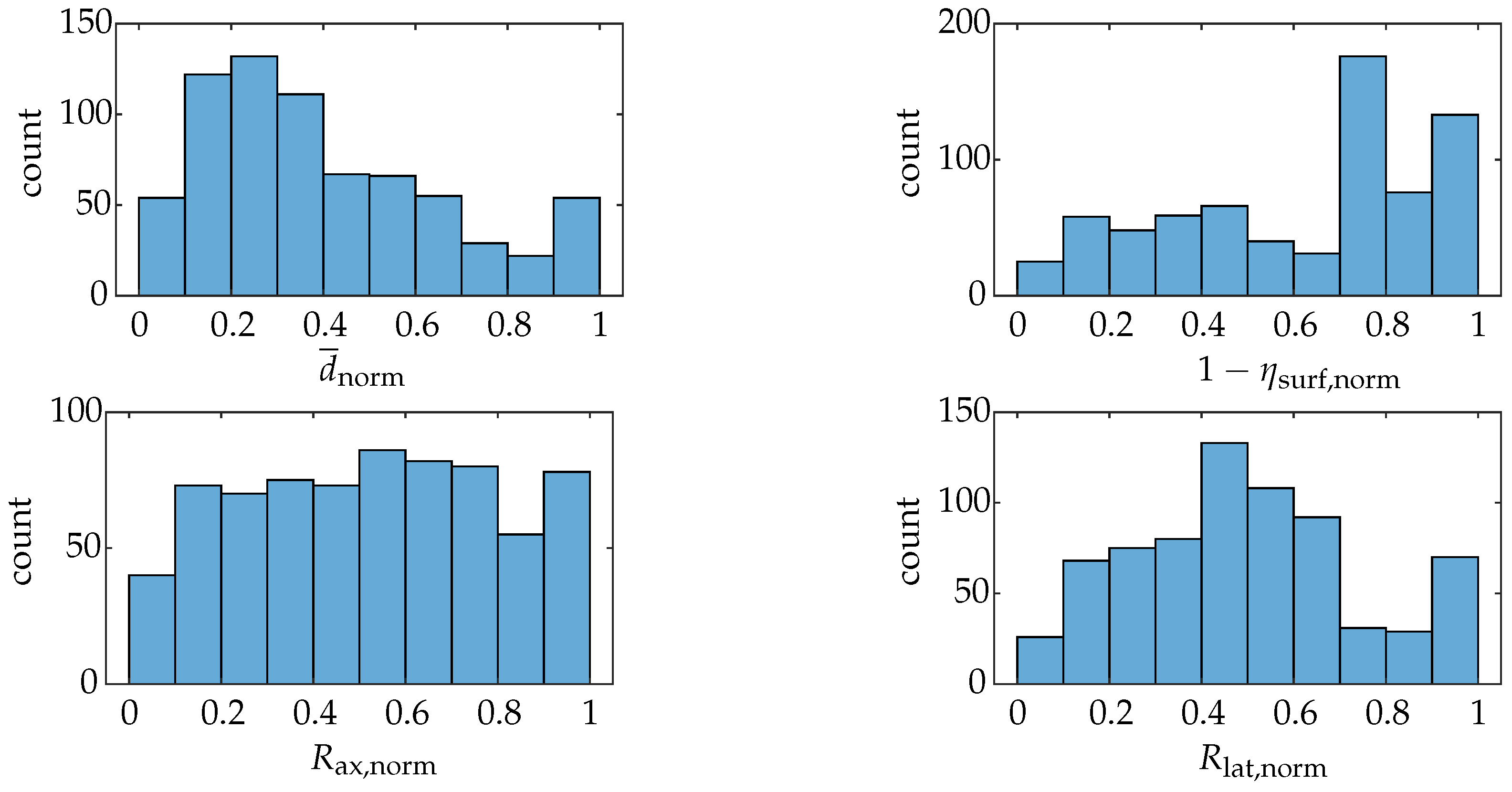 Sensors 25 01663 g0a3