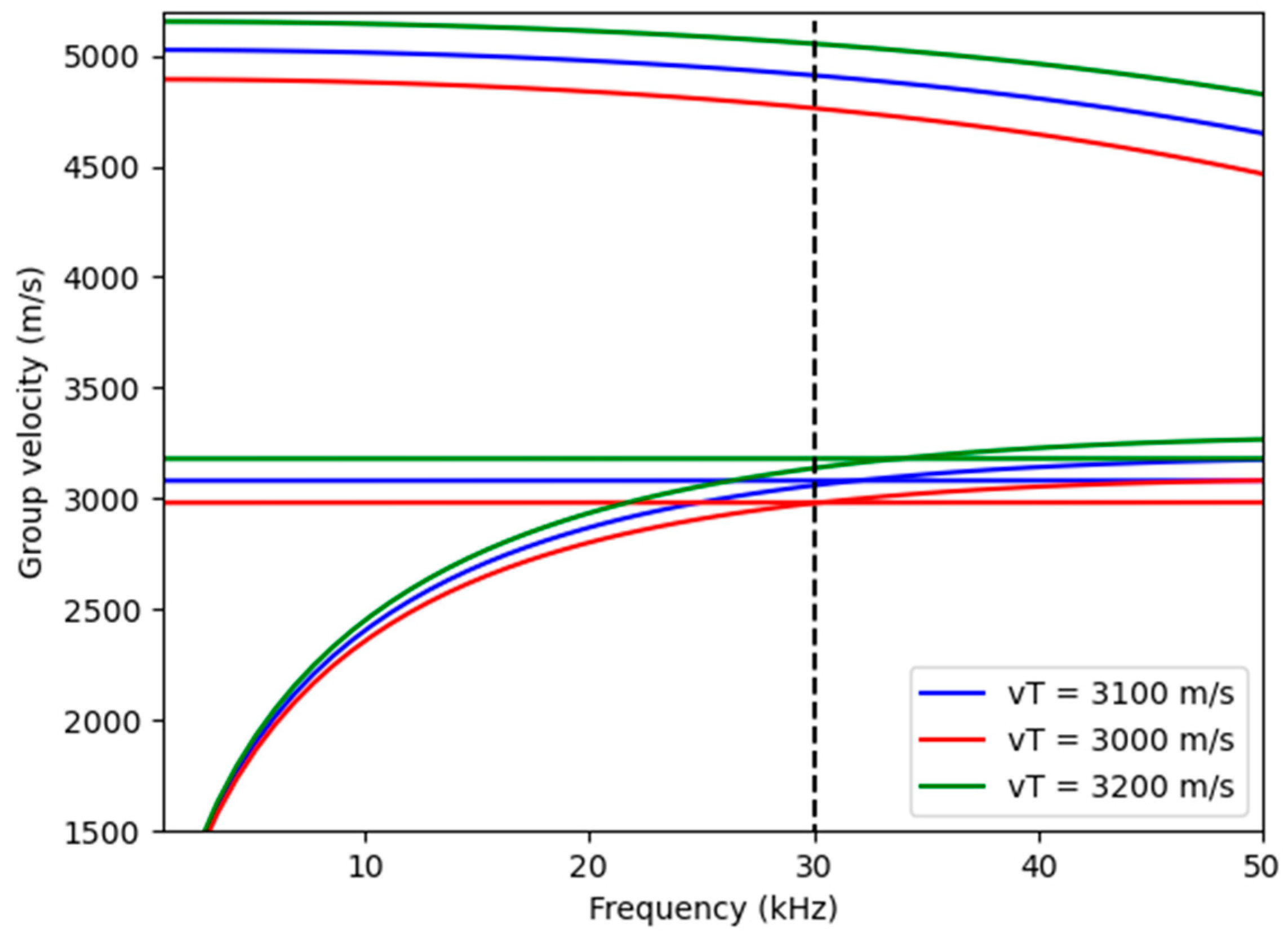 Sensors 25 01665 g003