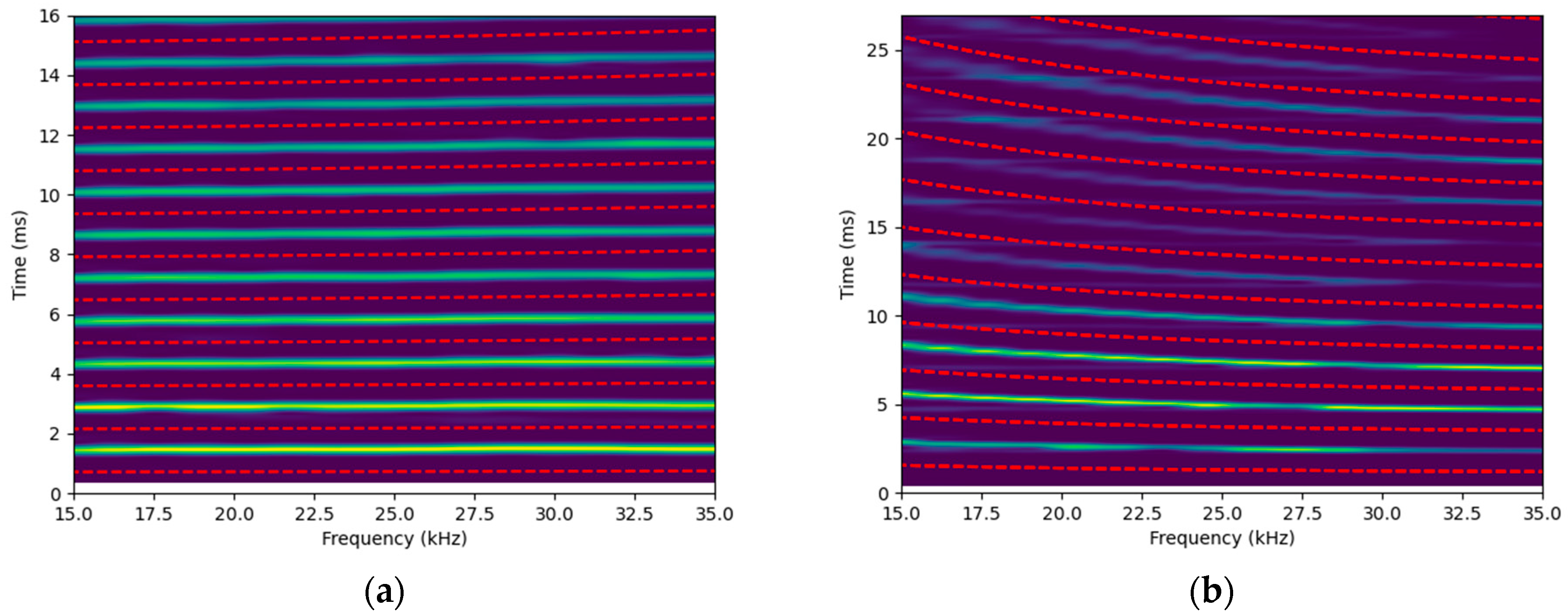 Sensors 25 01665 g008