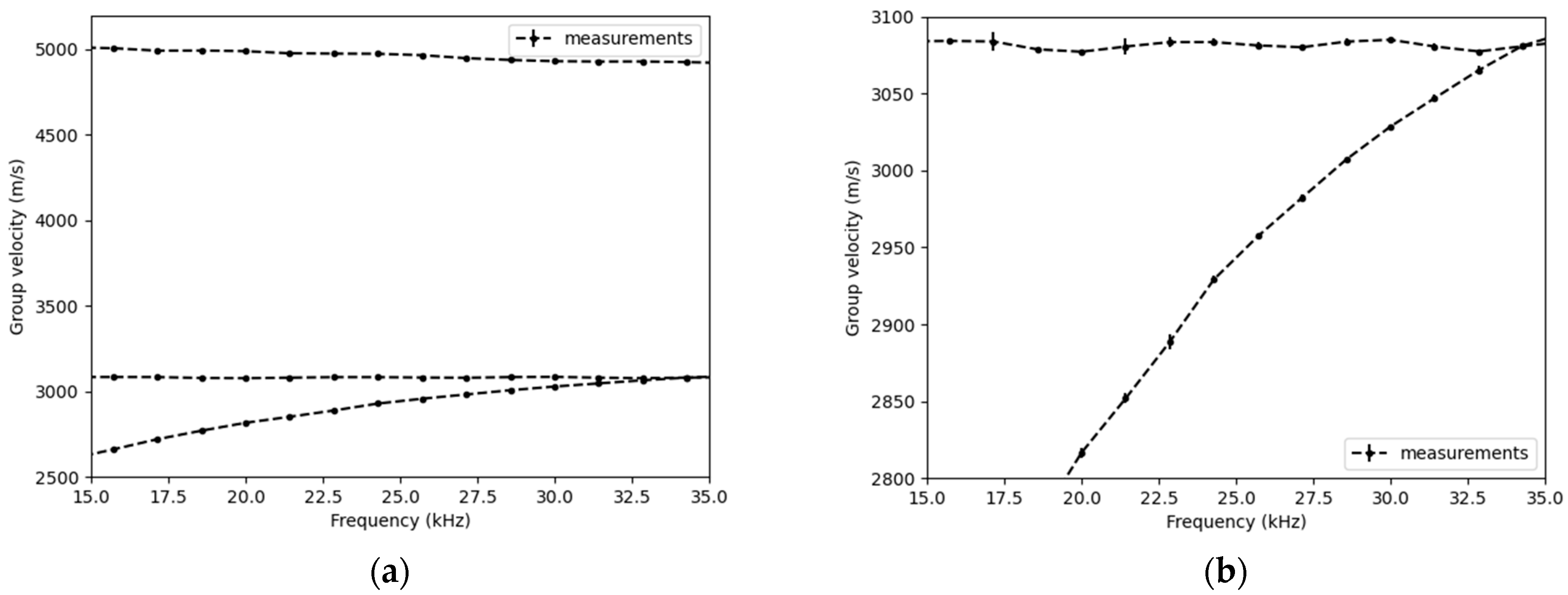 Sensors 25 01665 g009