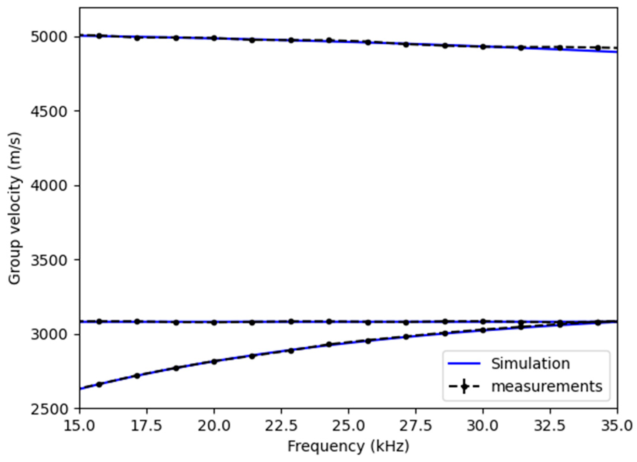 Sensors 25 01665 g010