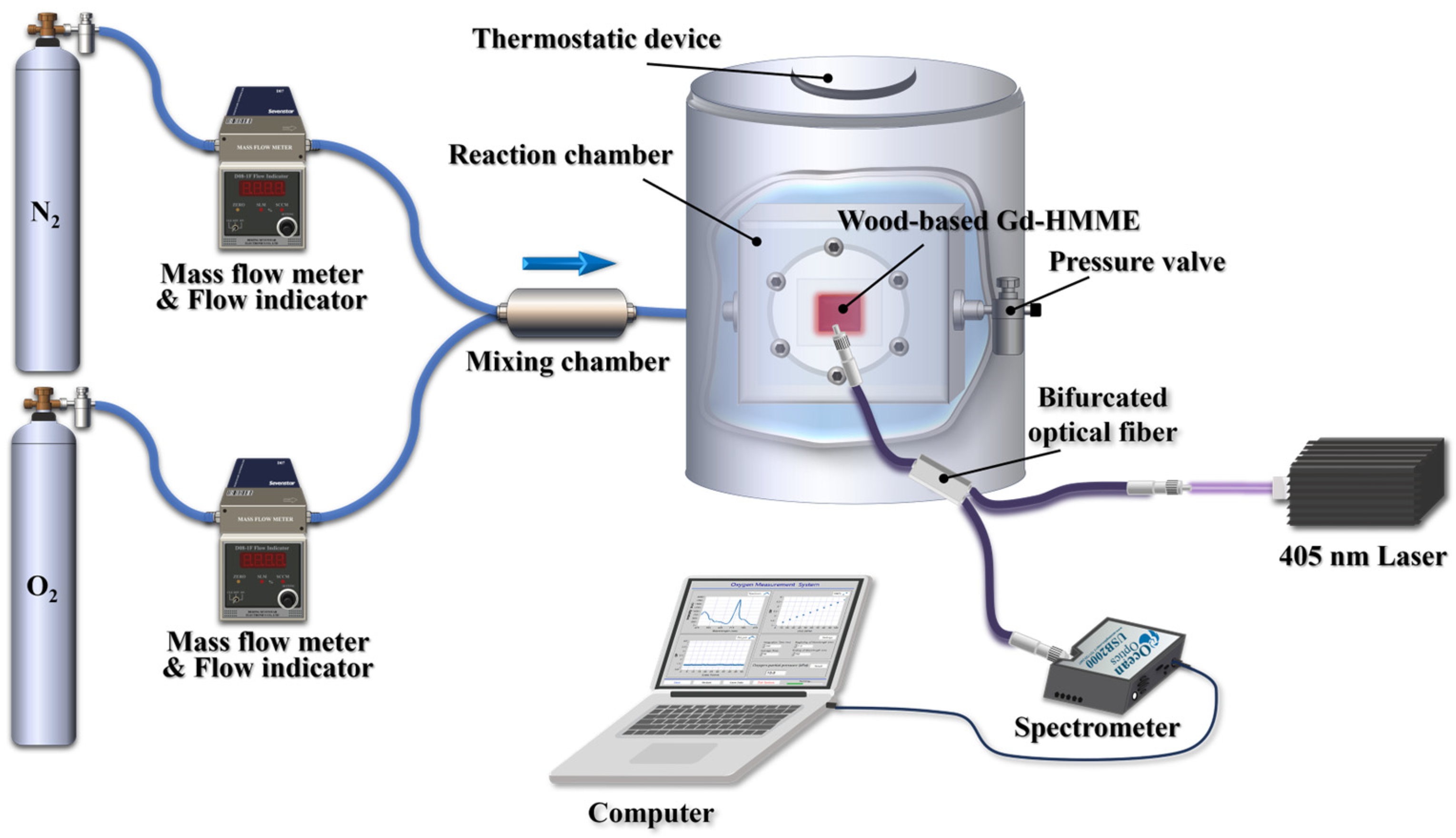 Sensors 25 01670 g004