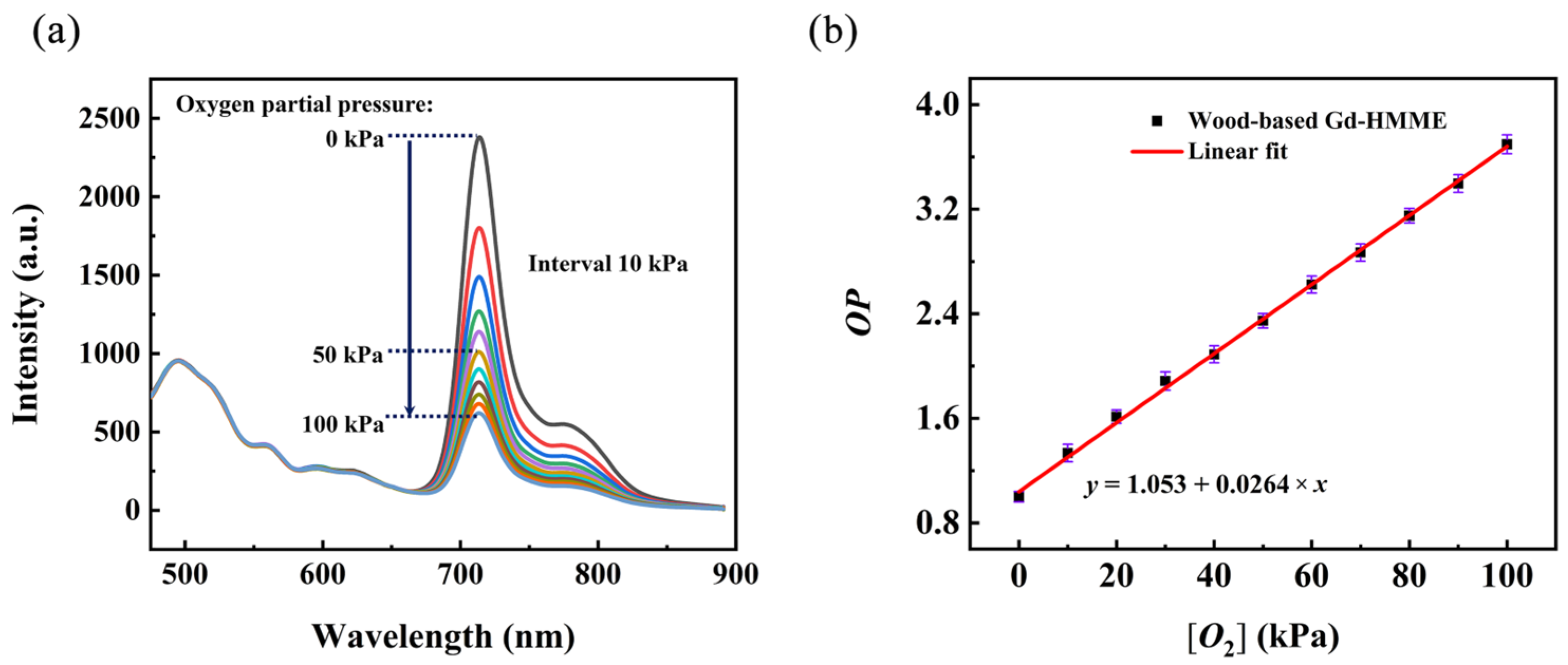 Sensors 25 01670 g005