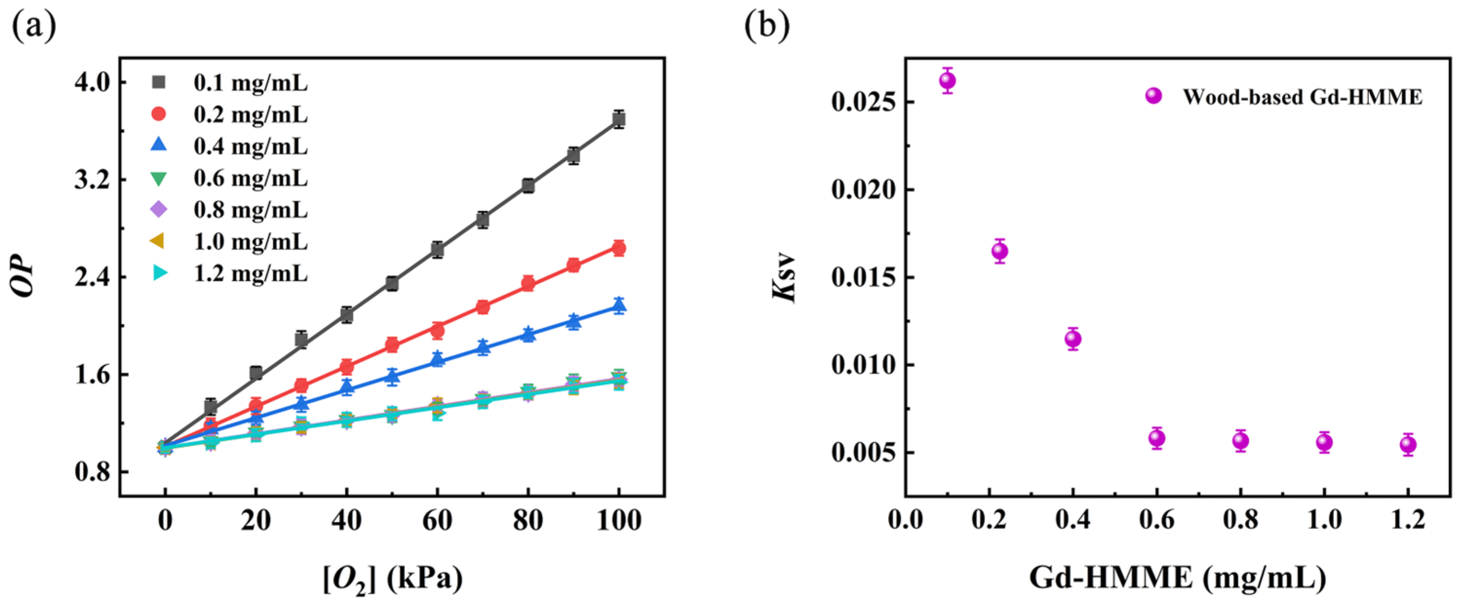 Sensors 25 01670 g006