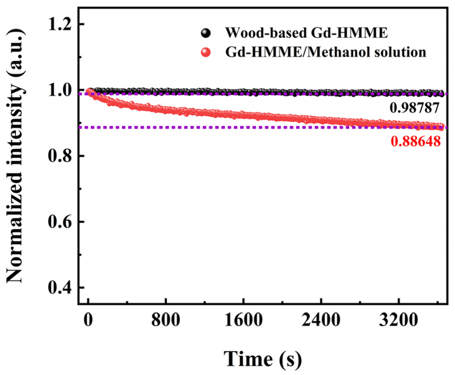 Sensors 25 01670 g007