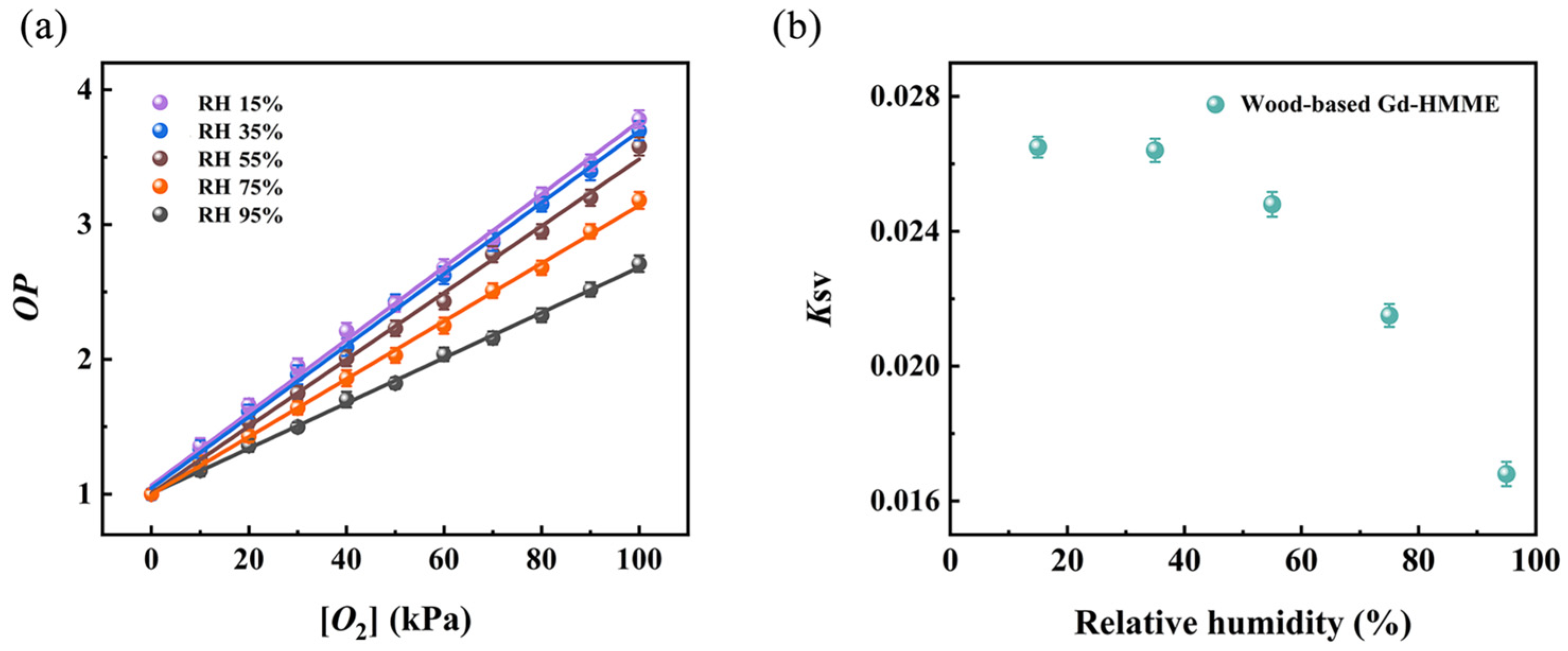 Sensors 25 01670 g009