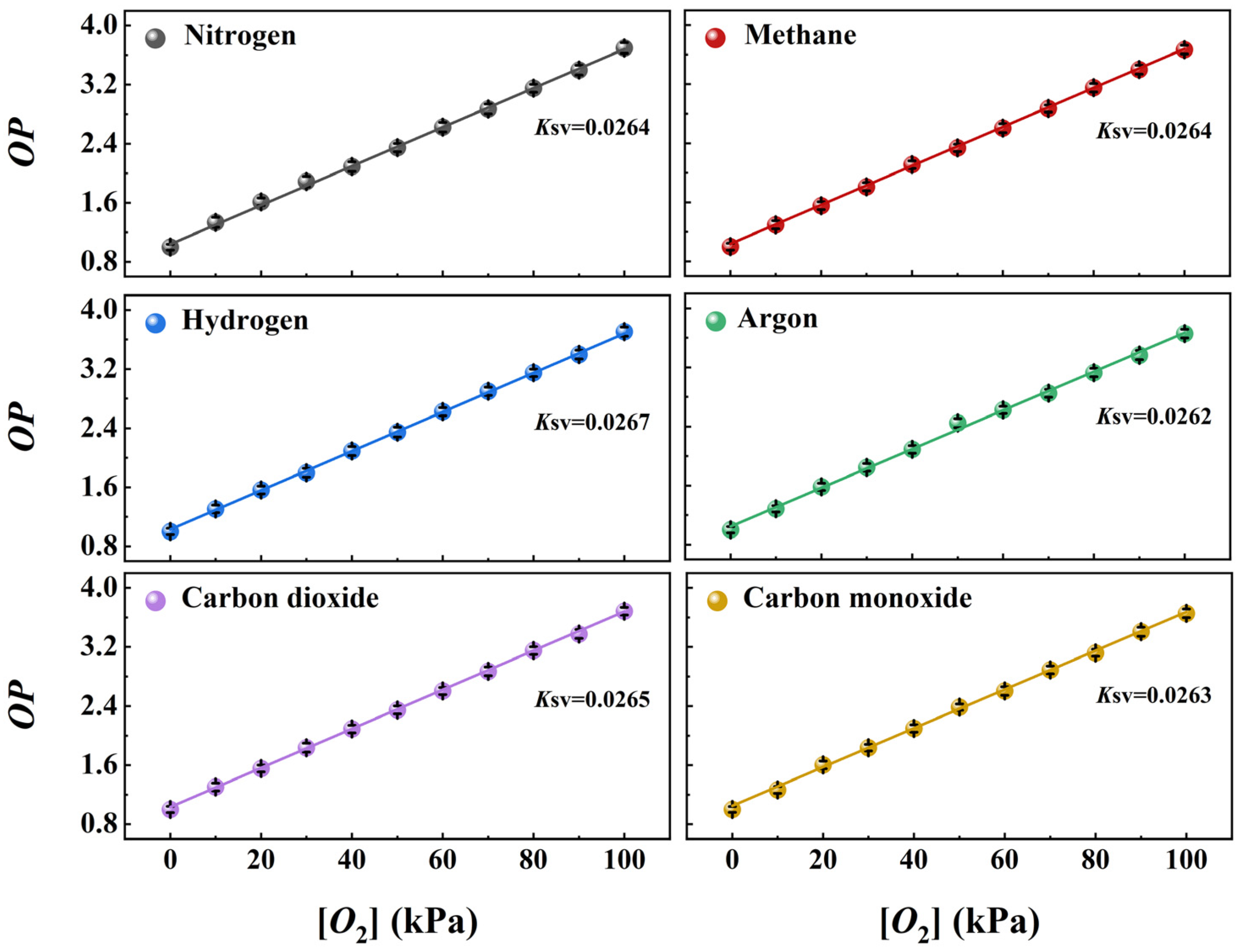 Sensors 25 01670 g010