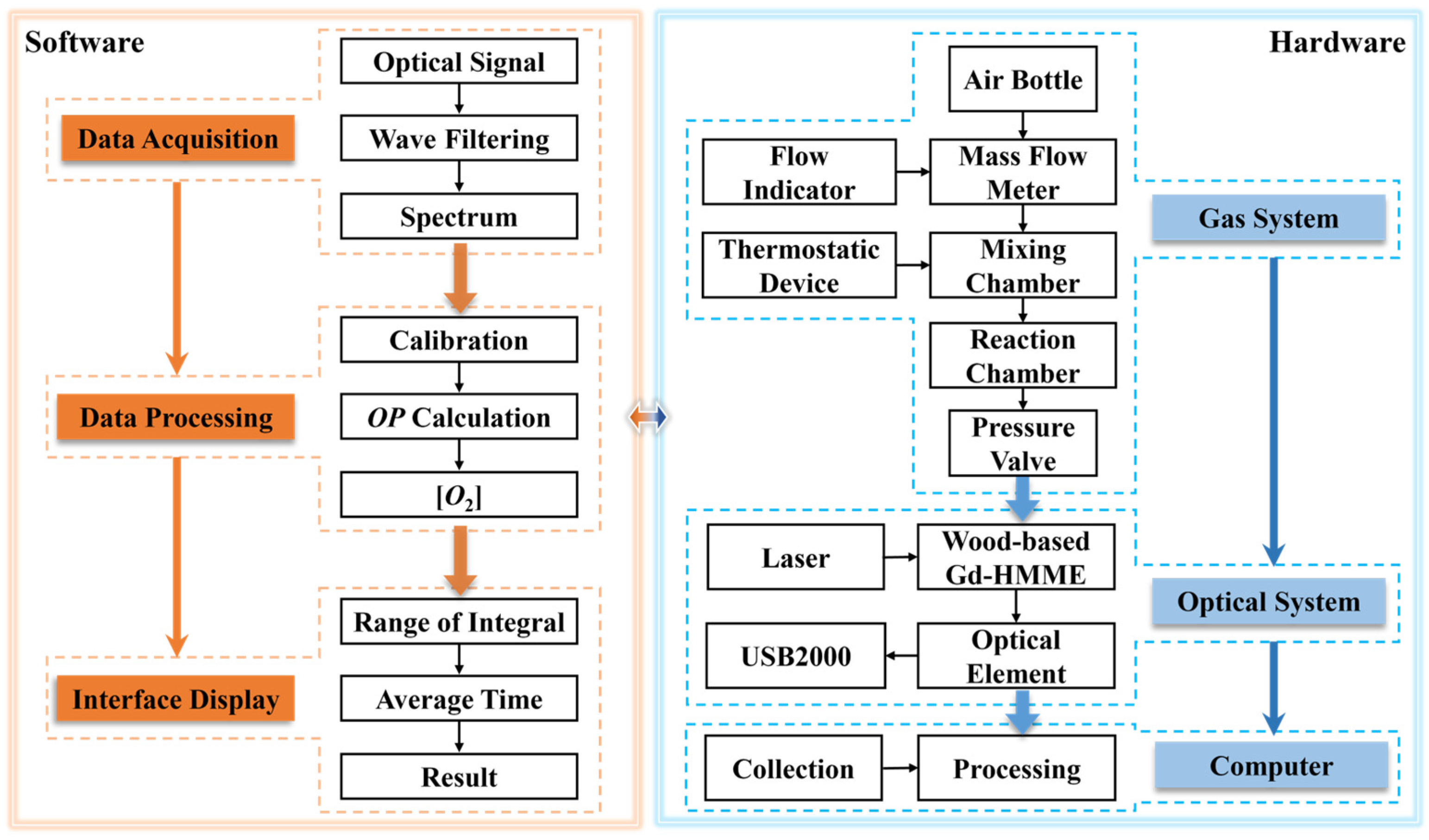 Sensors 25 01670 g013