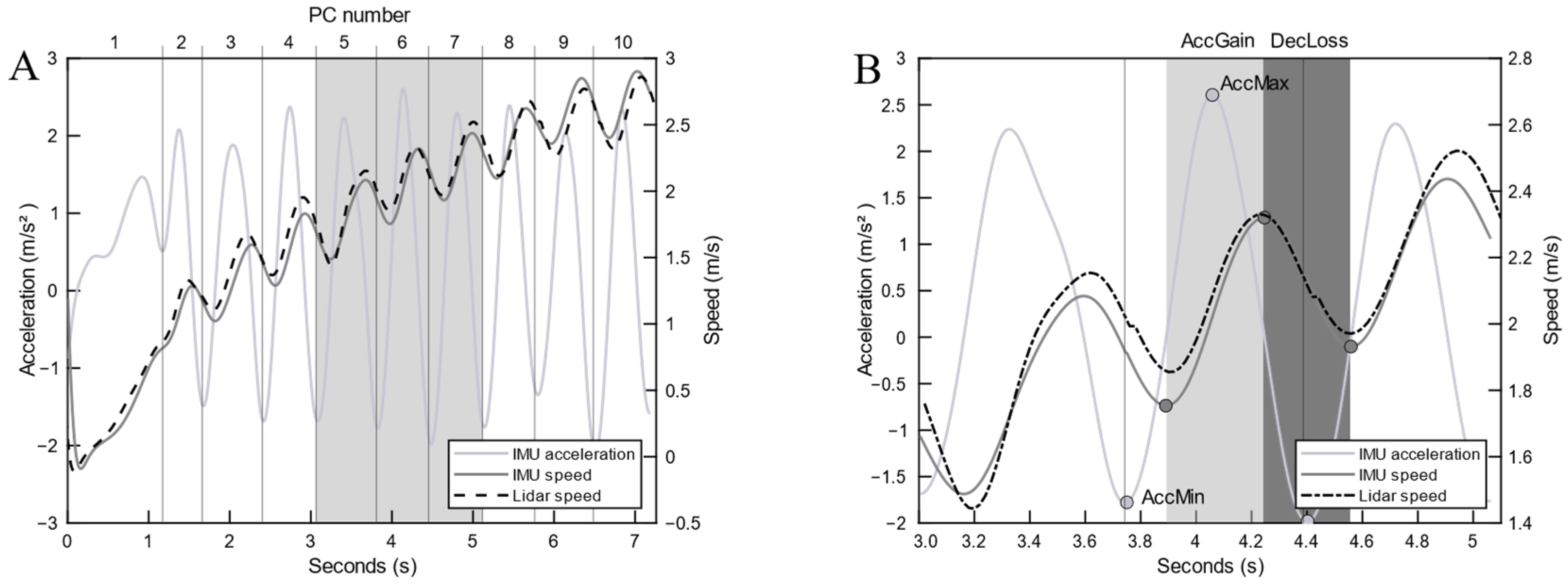 Sensors 25 01680 g002