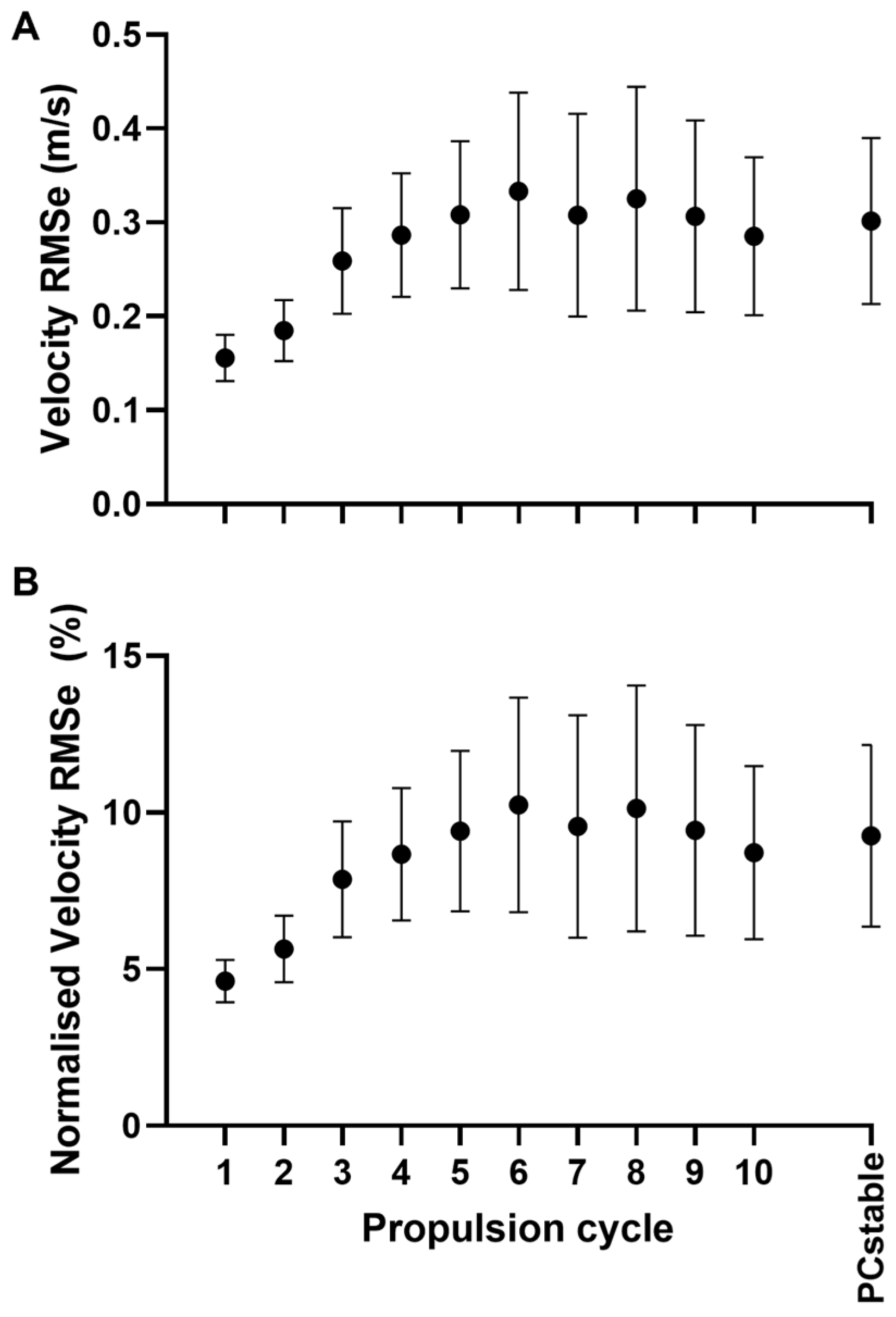 Sensors 25 01680 g003