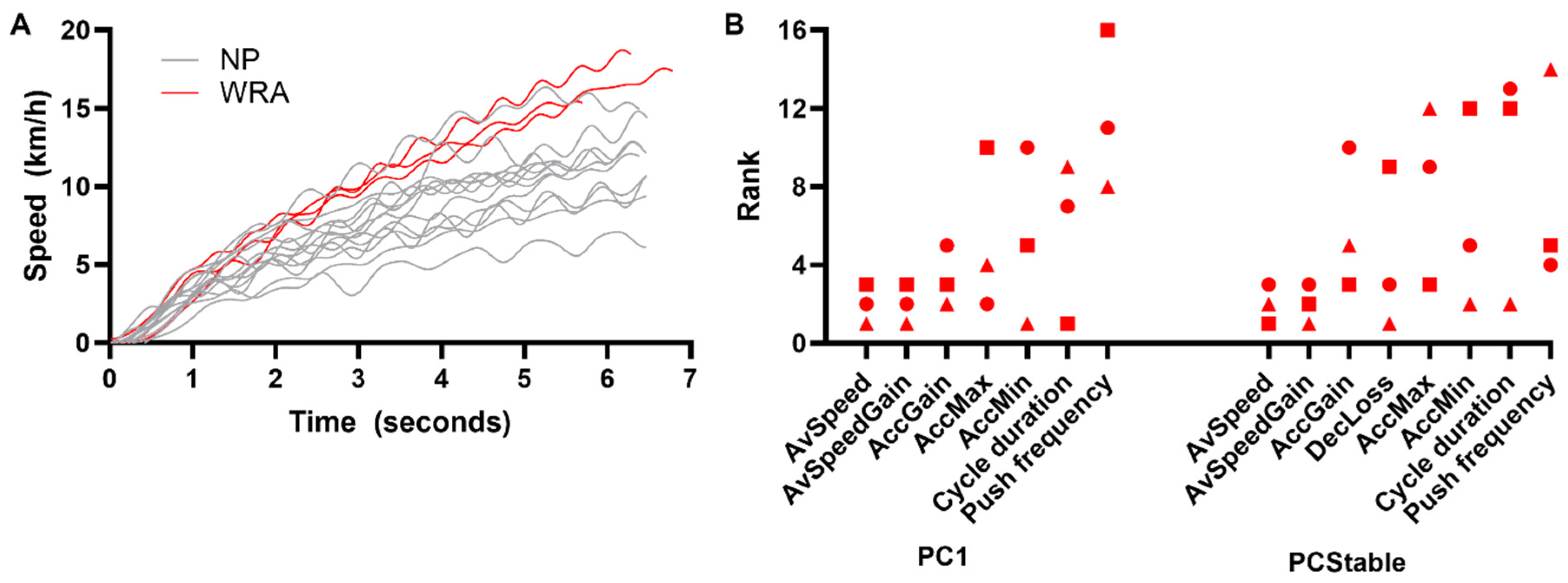 Sensors 25 01680 g004