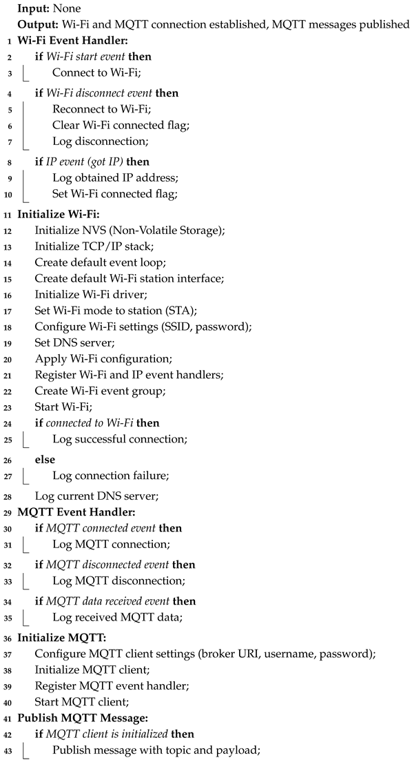 Sensors 25 01683 i002