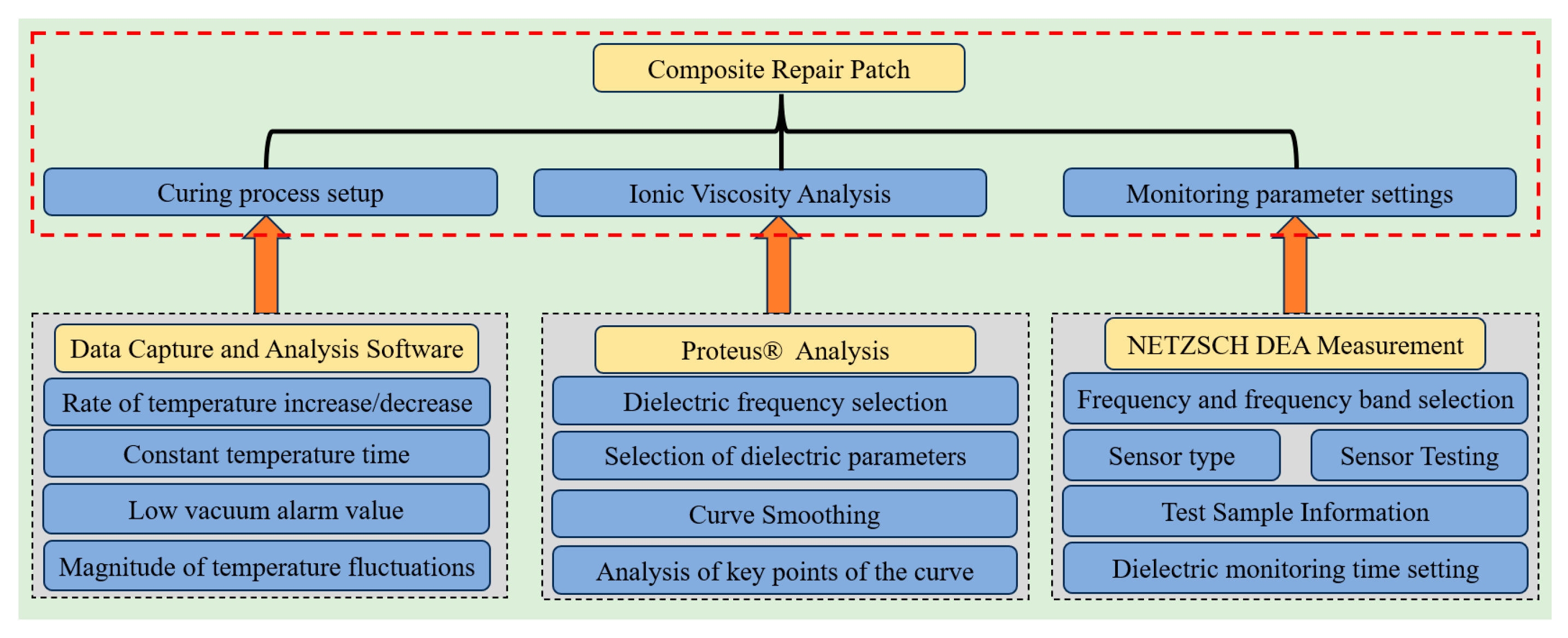 Sensors 25 01686 g004