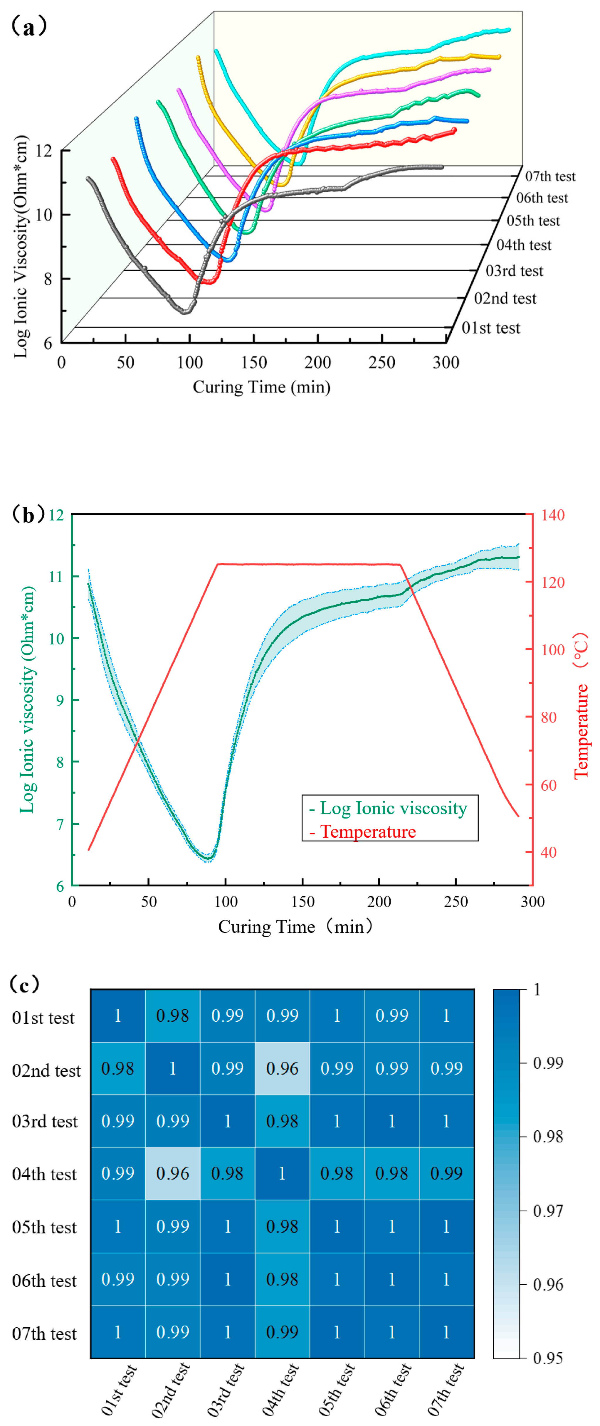 Sensors 25 01686 g006