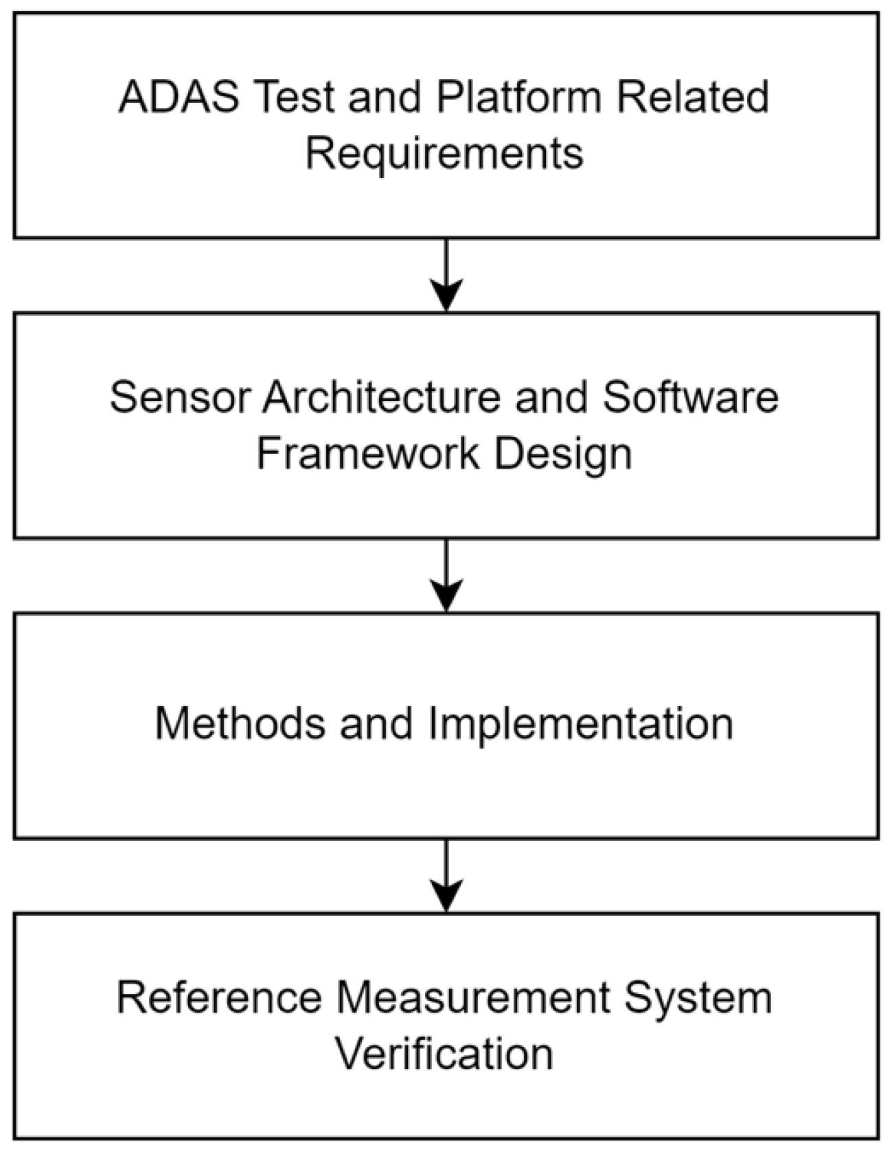 Sensors 25 01690 g001