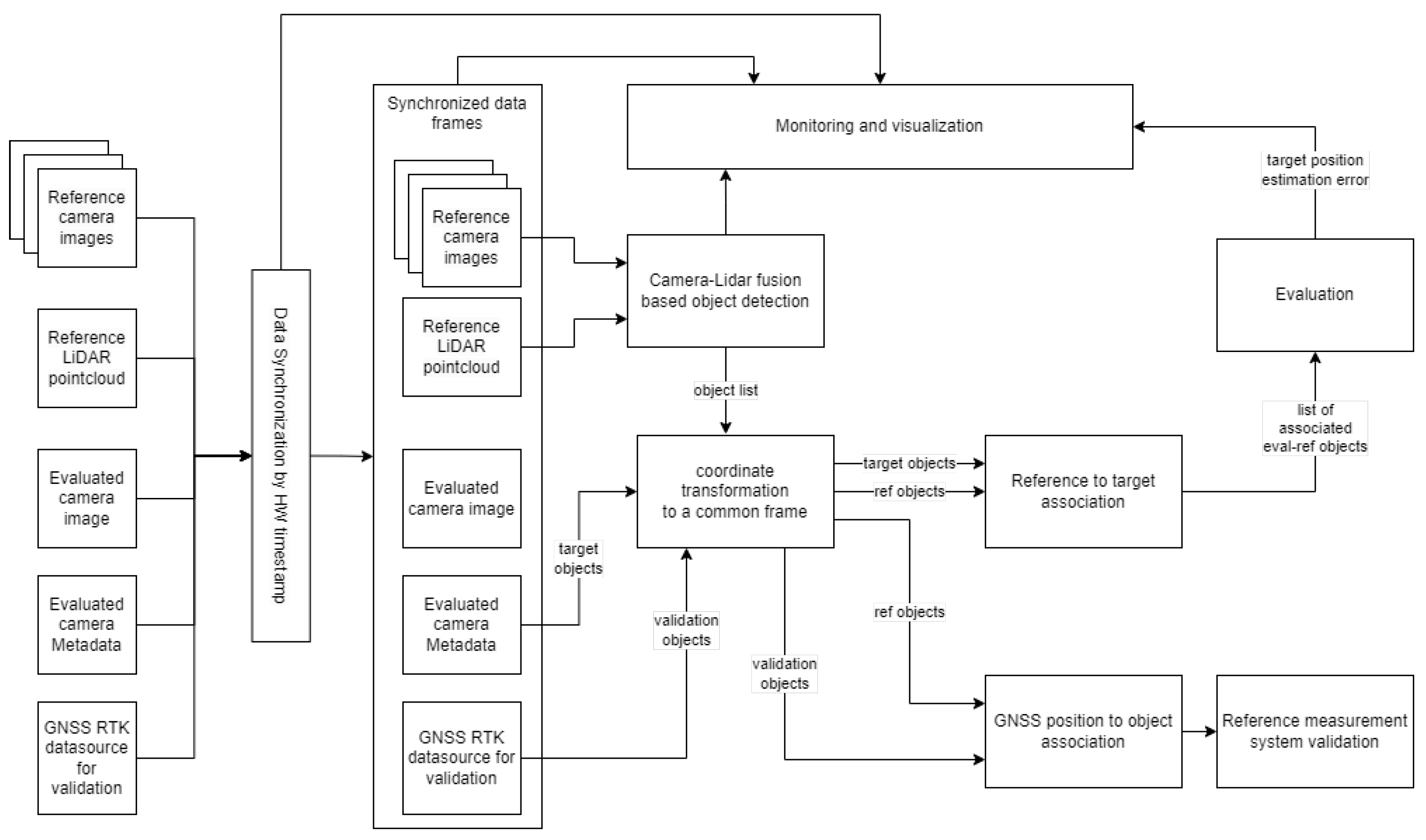 Sensors 25 01690 g003