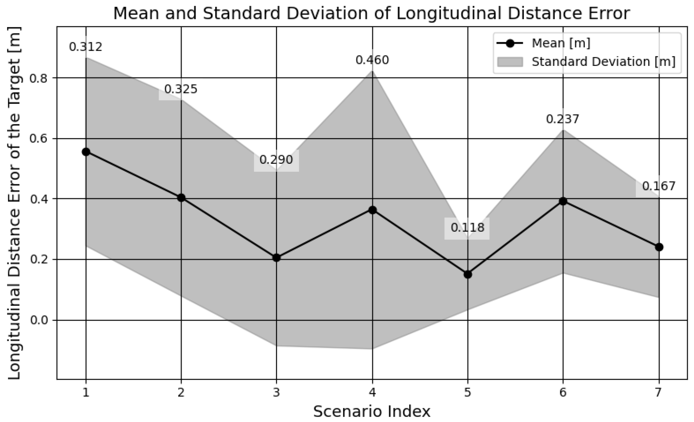 Sensors 25 01690 g016