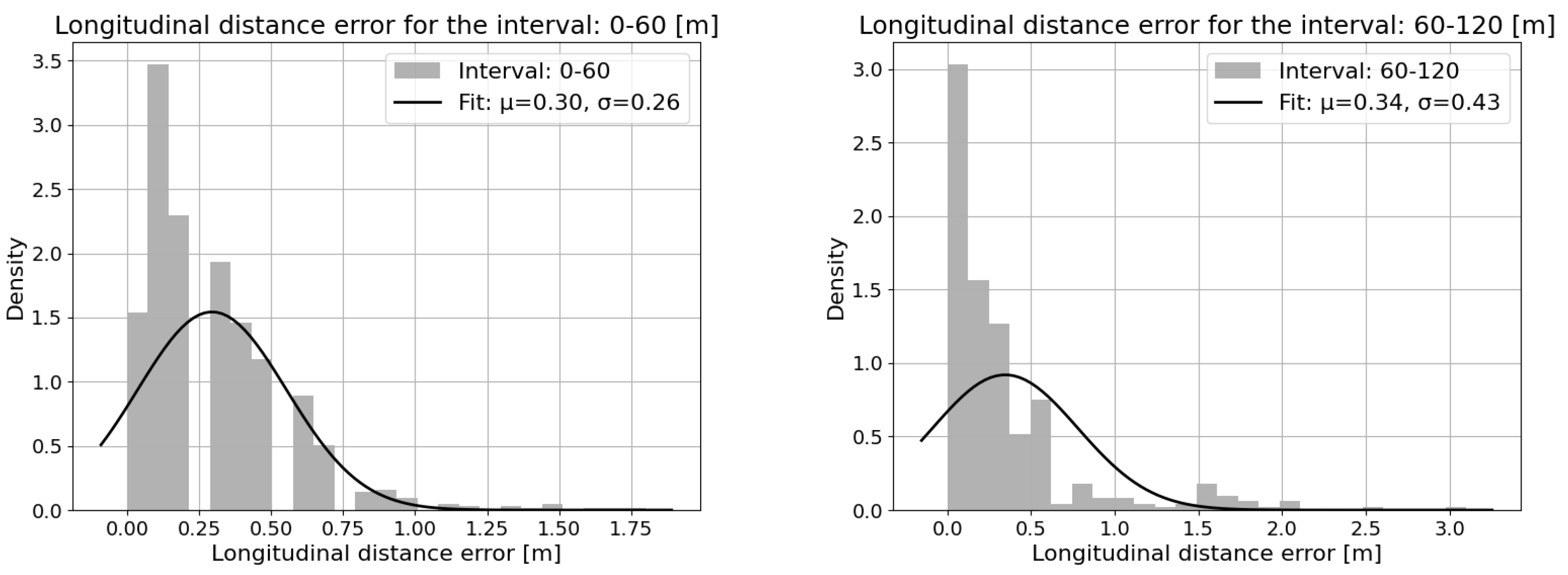 Sensors 25 01690 g017