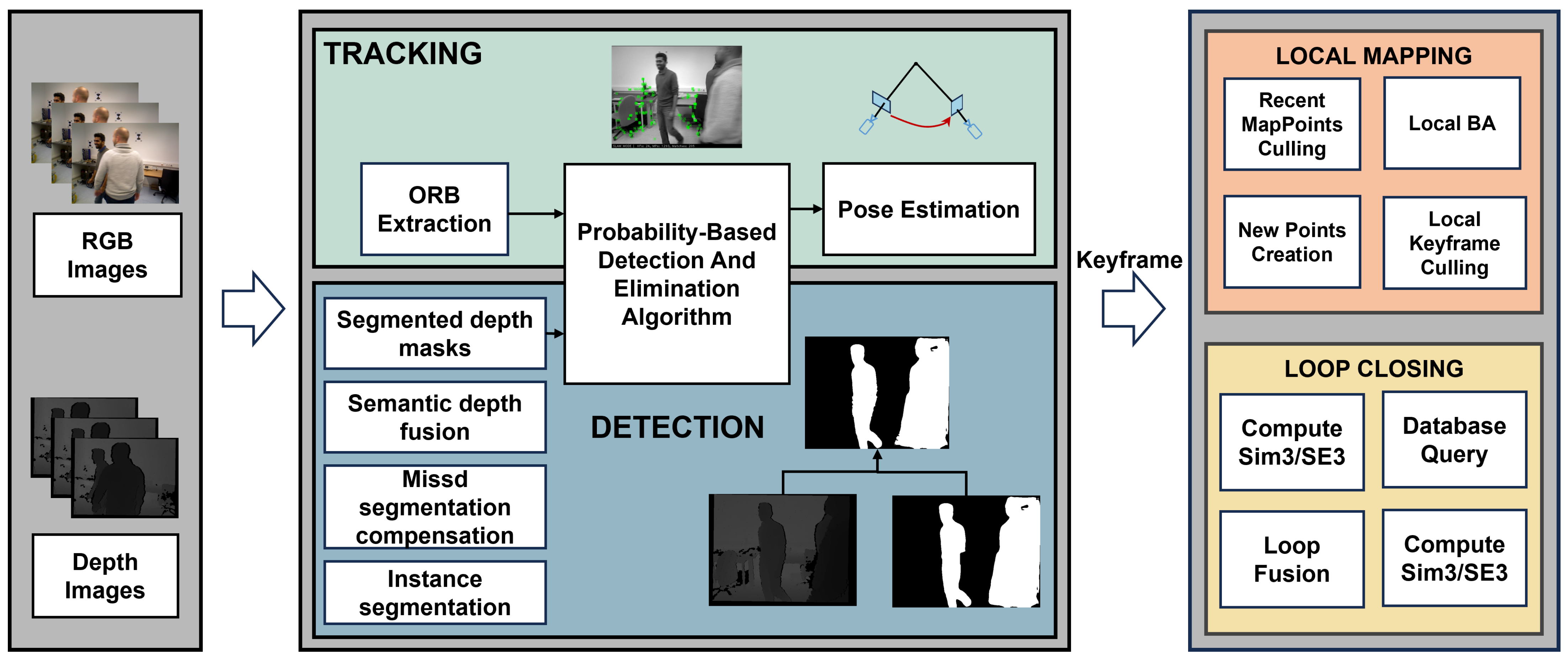 Sensors 25 01696 g002