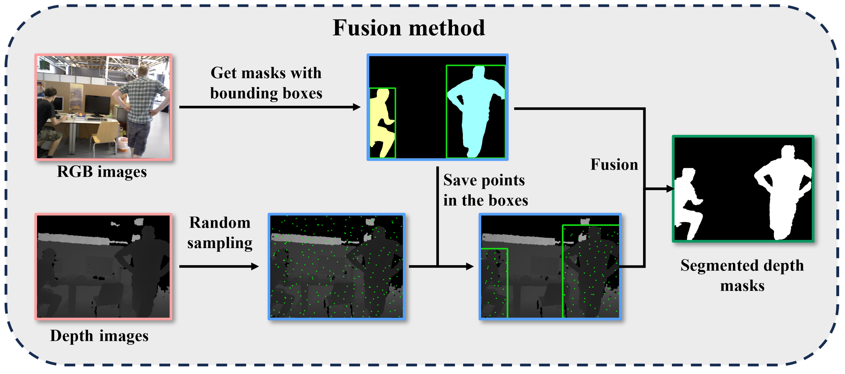 Sensors 25 01696 g003