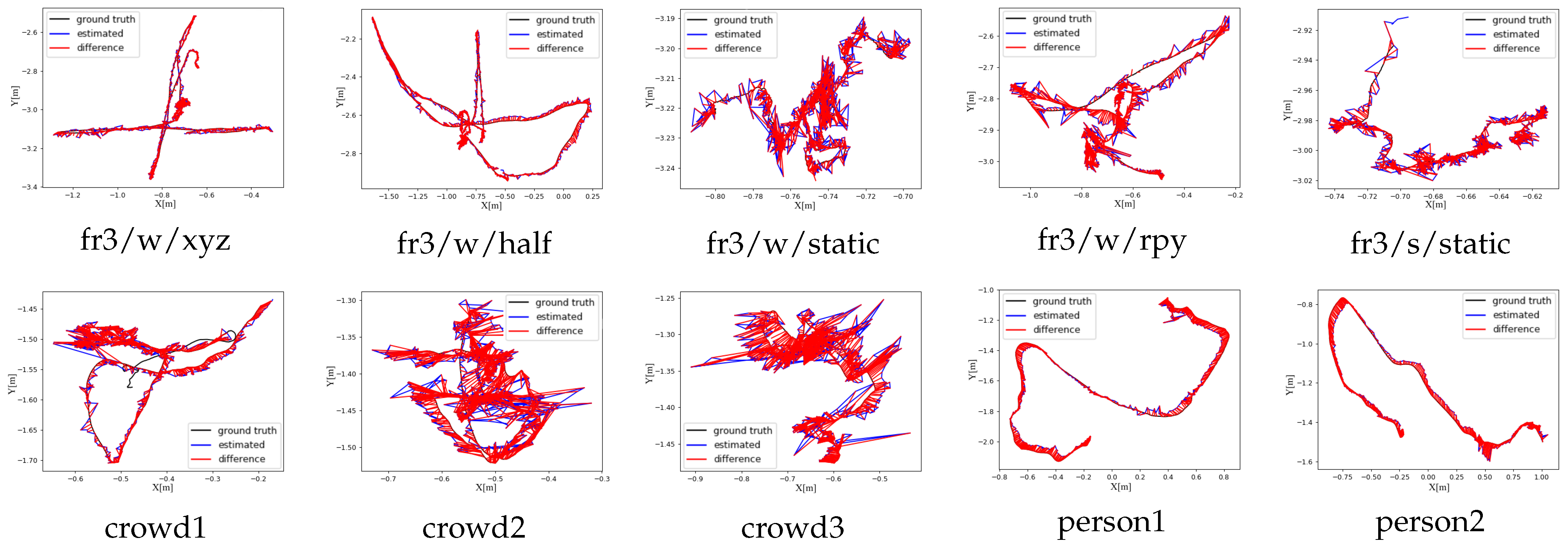 Sensors 25 01696 g008