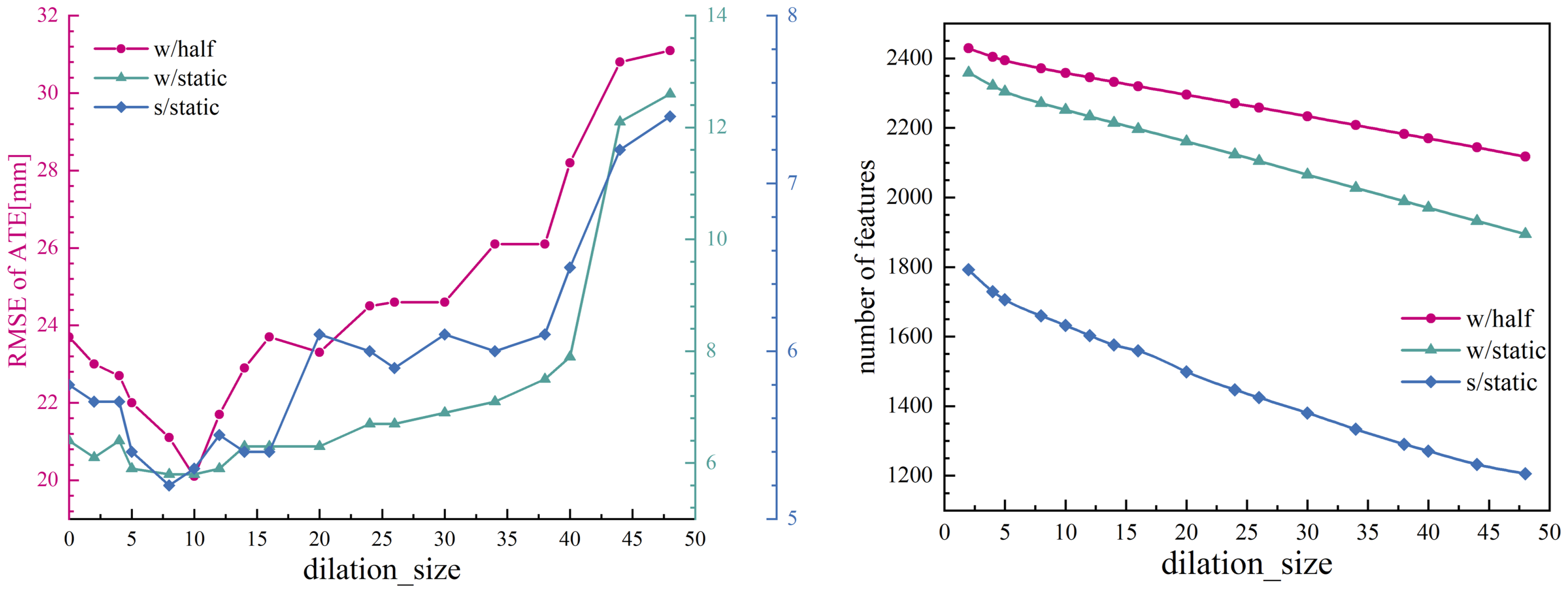 Sensors 25 01696 g012