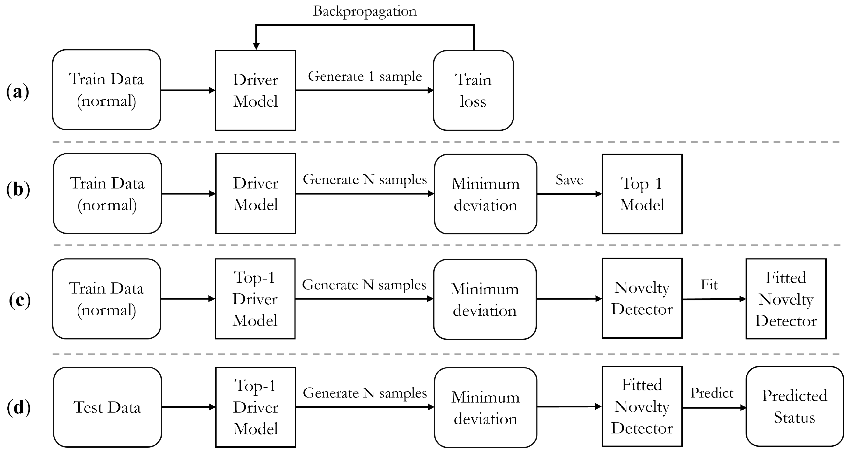 Sensors 25 01699 g004