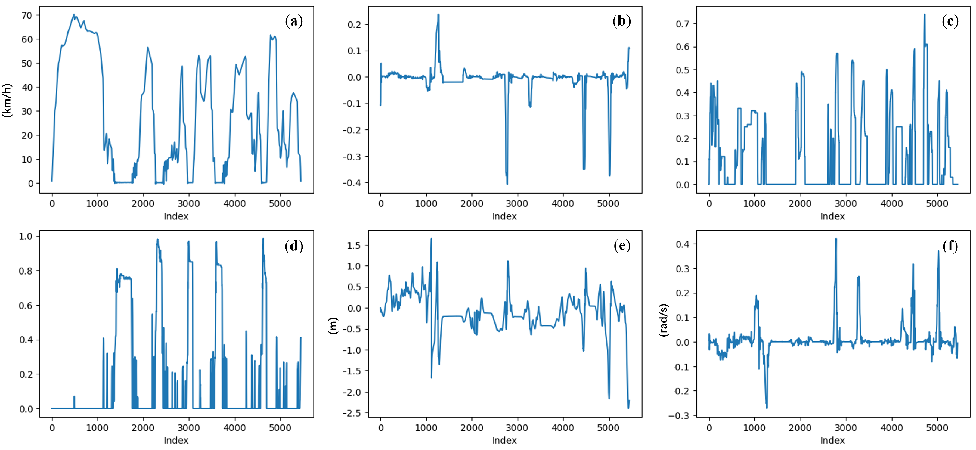Sensors 25 01699 g008