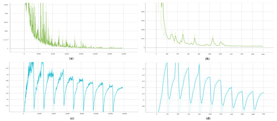 Sensors 25 01699 g0a1