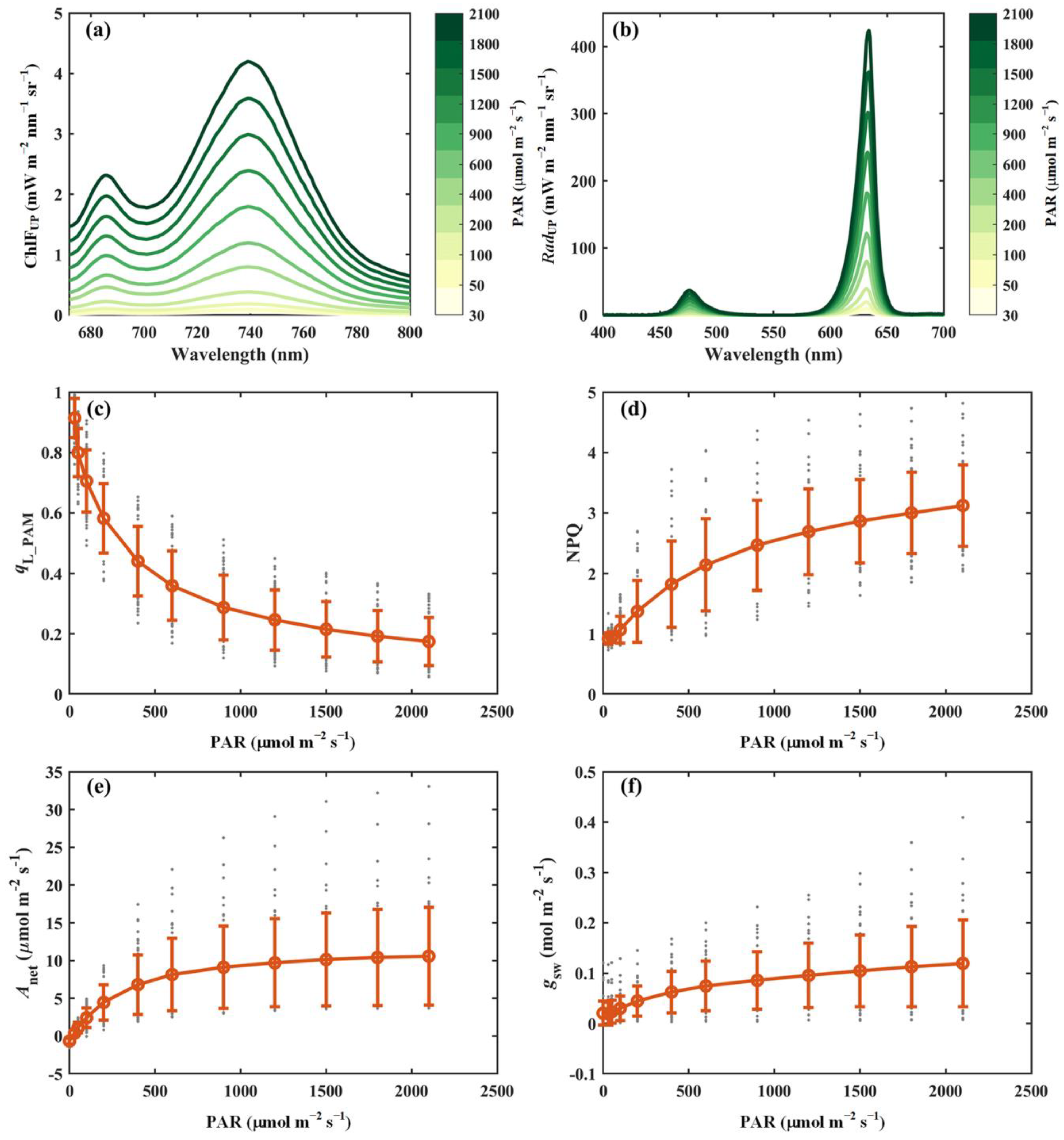 Sensors 25 01700 g003