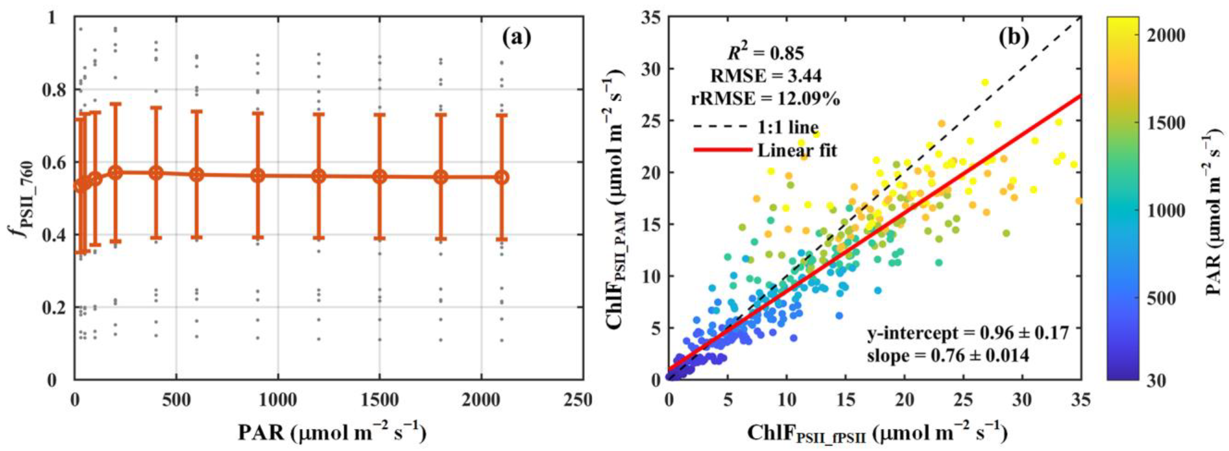 Sensors 25 01700 g004