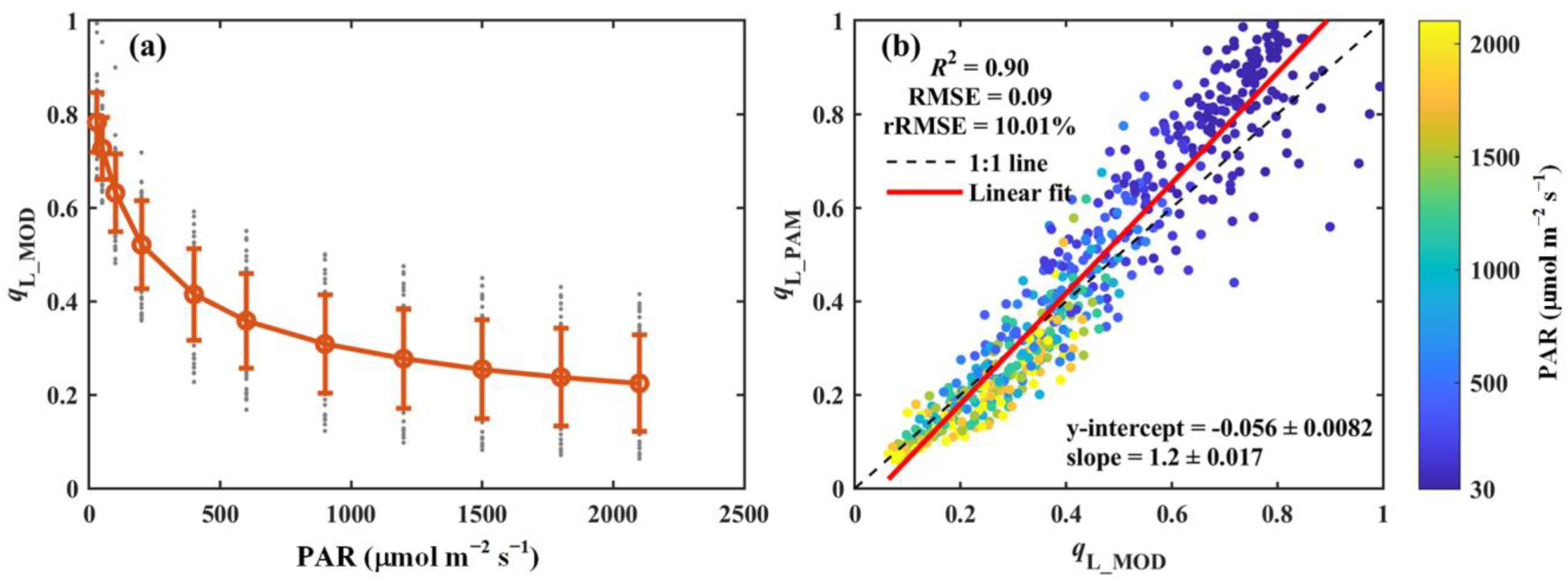 Sensors 25 01700 g005
