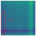 Sensors 25 01701 i010