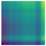 Sensors 25 01701 i012