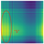 Sensors 25 01701 i016