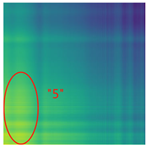 Sensors 25 01701 i018