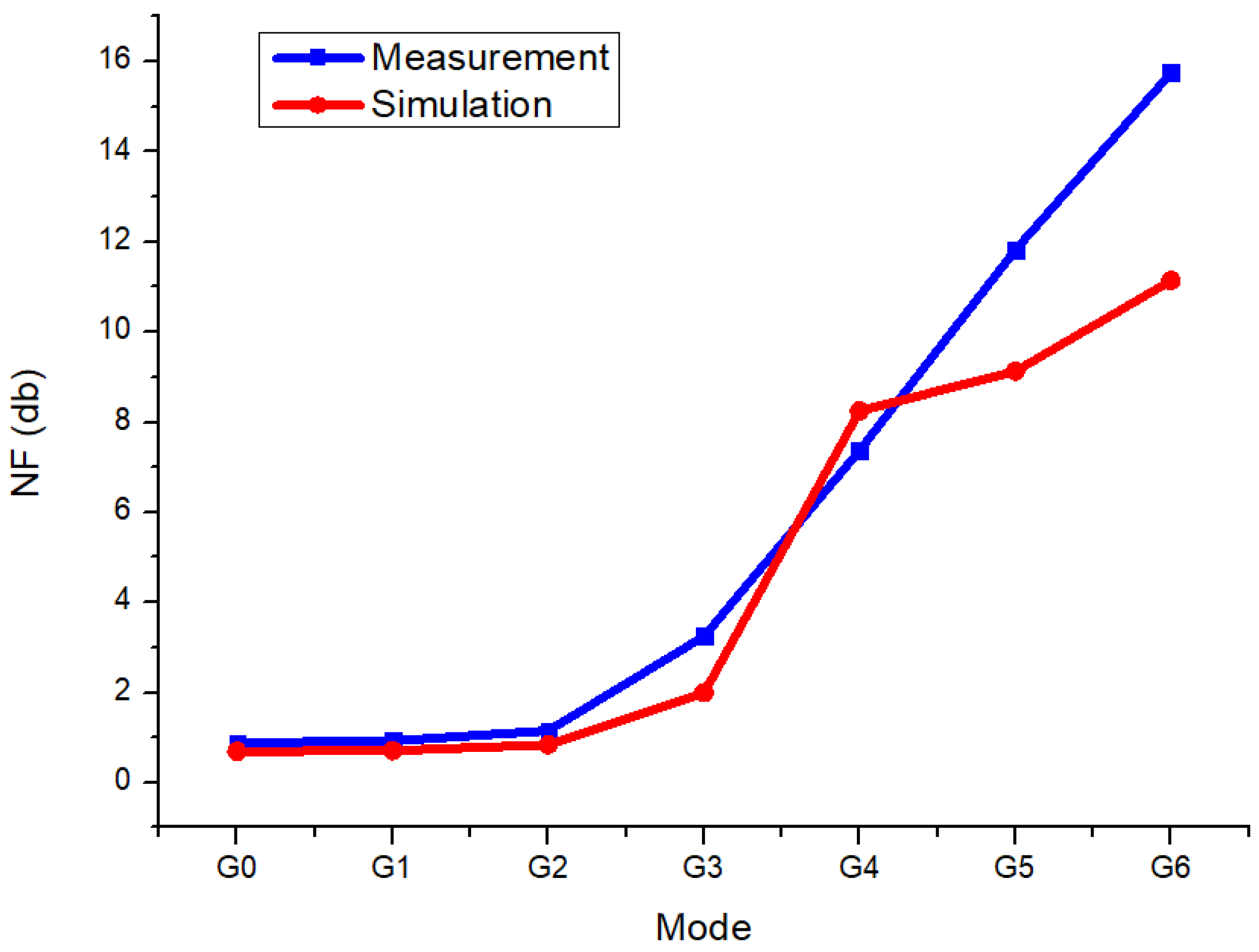 Sensors 25 01708 g009