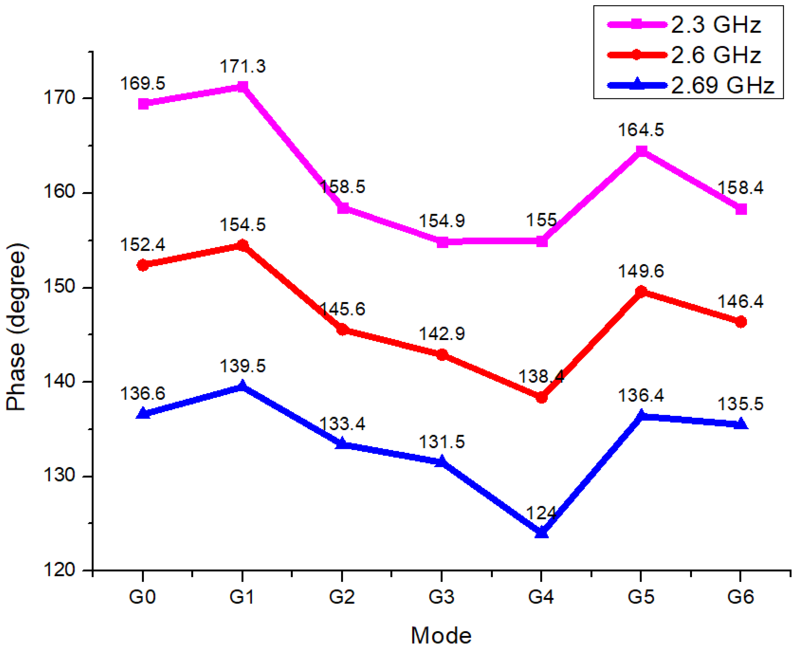 Sensors 25 01708 g010