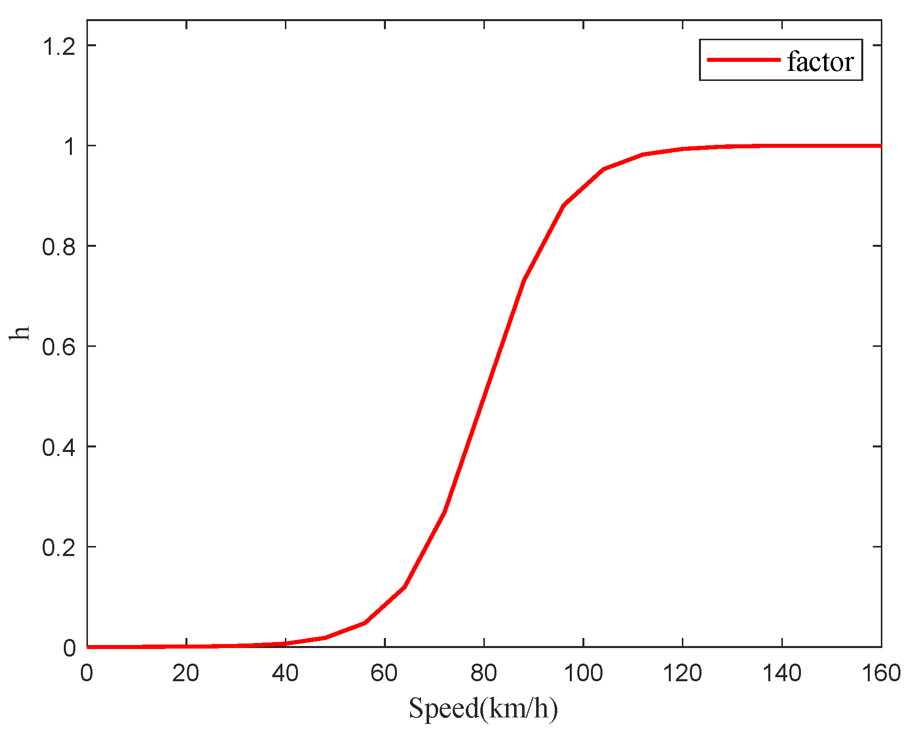 Sensors 25 01741 g004