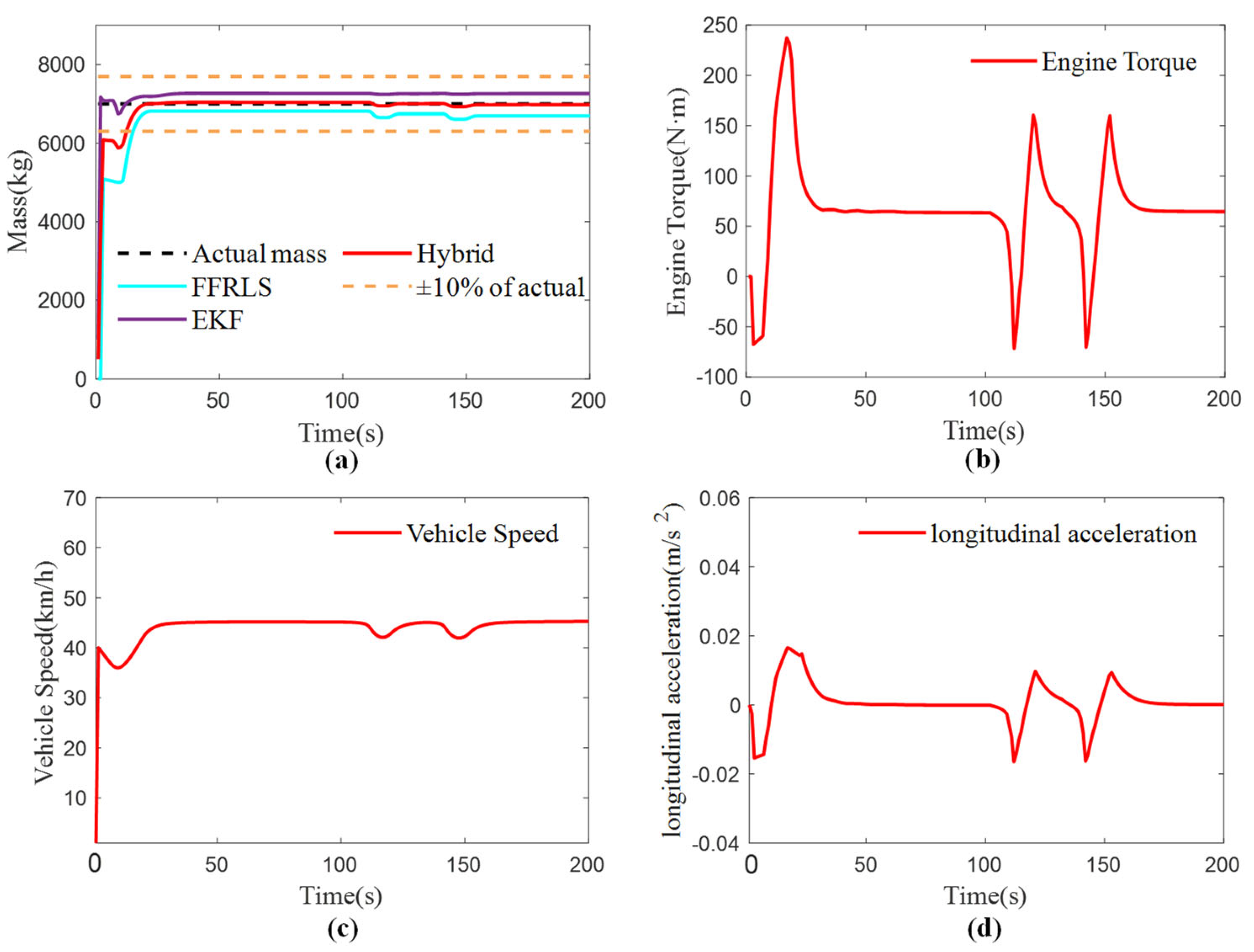 Sensors 25 01741 g005