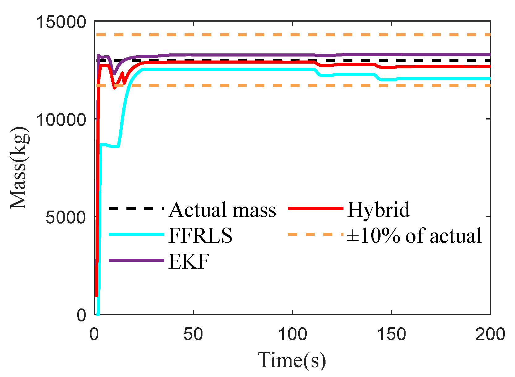 Sensors 25 01741 g007