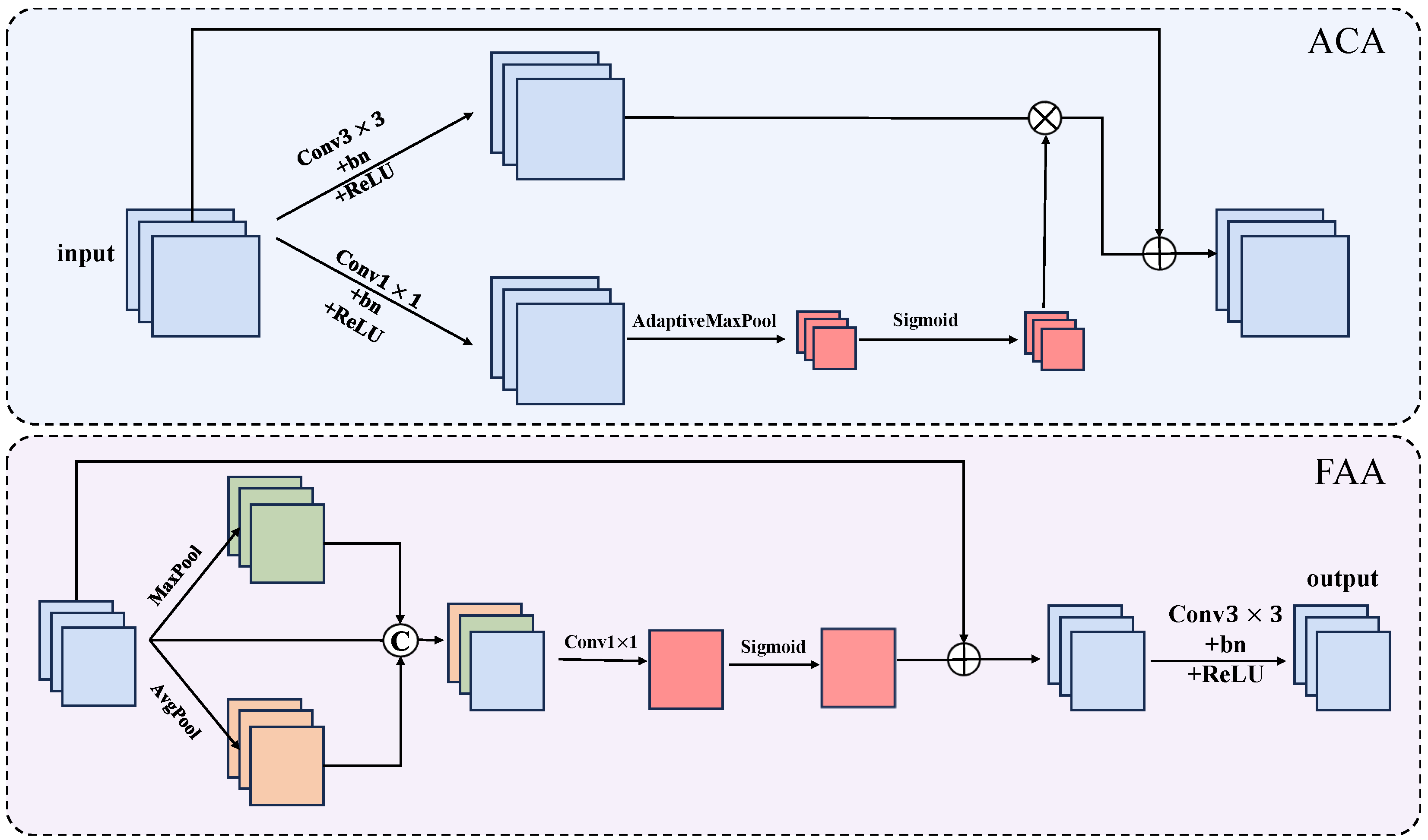 Sensors 25 01751 g003