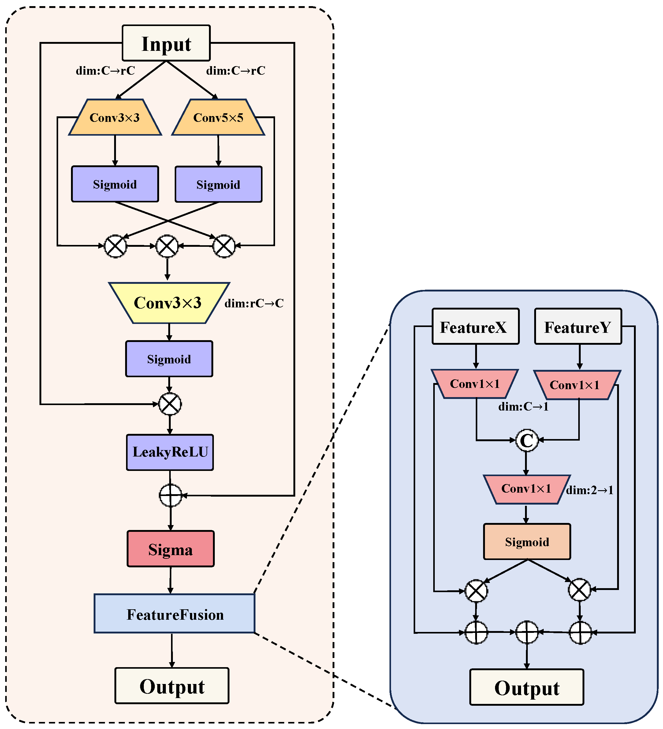 Sensors 25 01751 g004