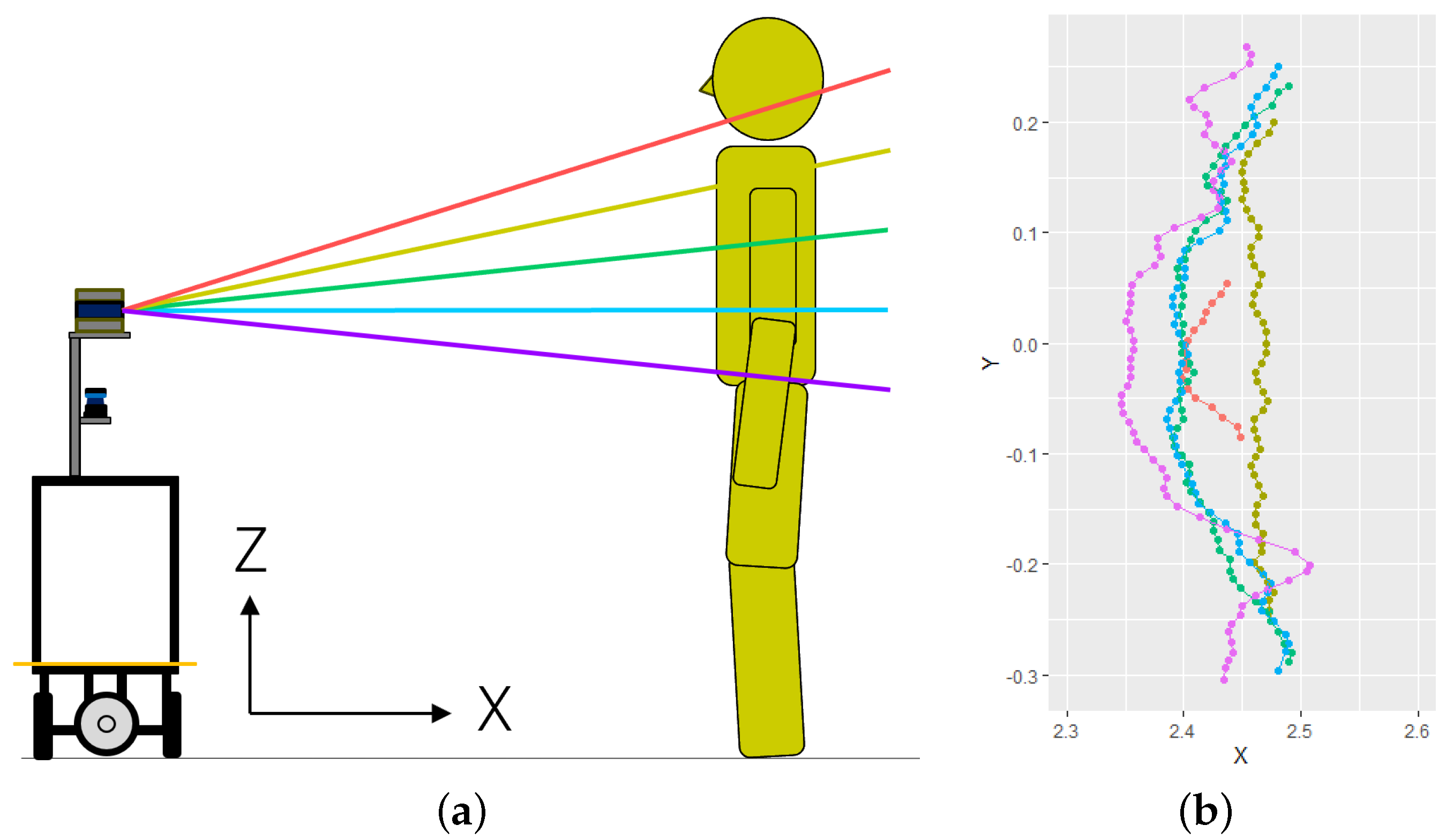 Sensors 25 01754 g002