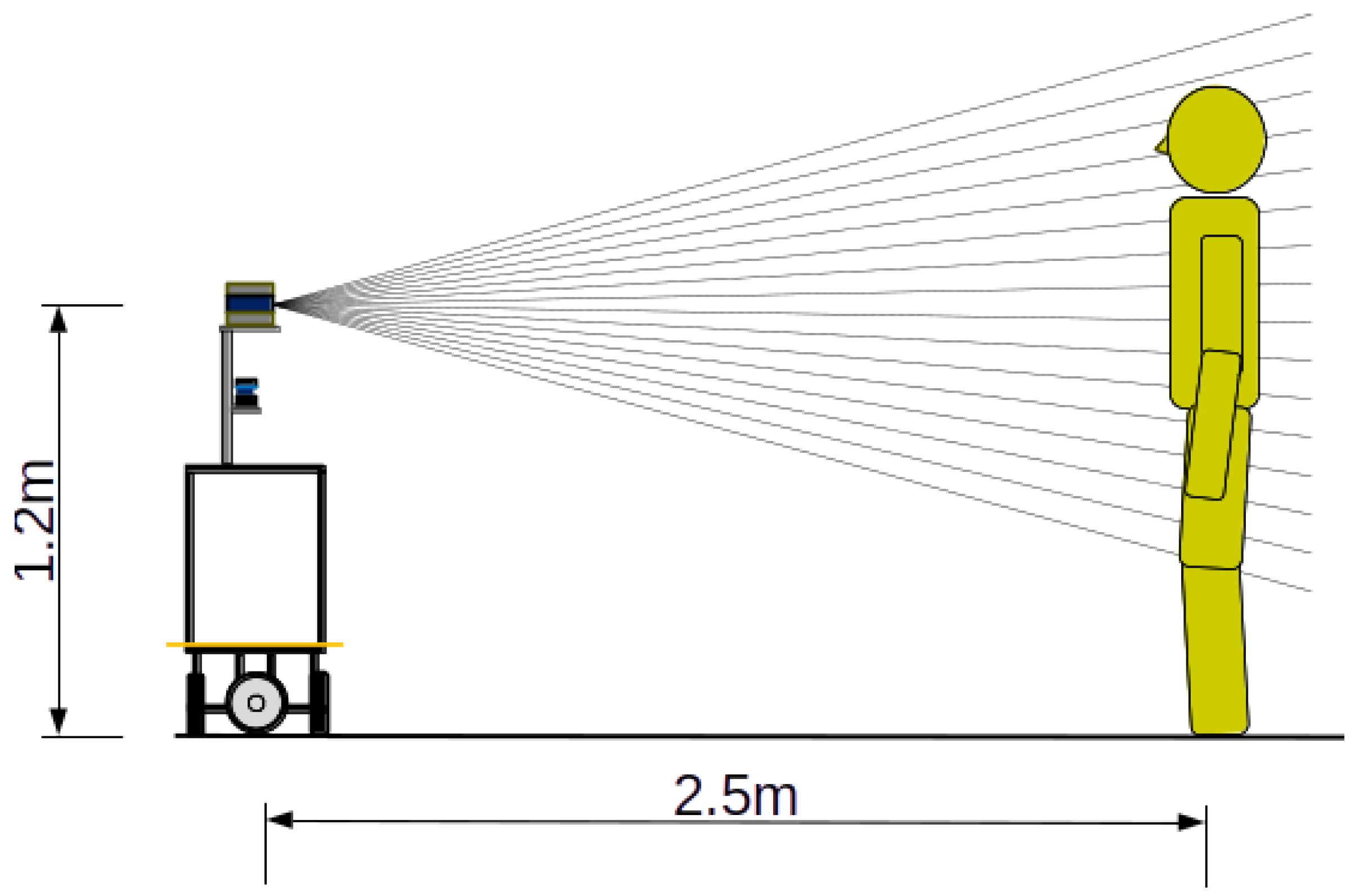 Sensors 25 01754 g003